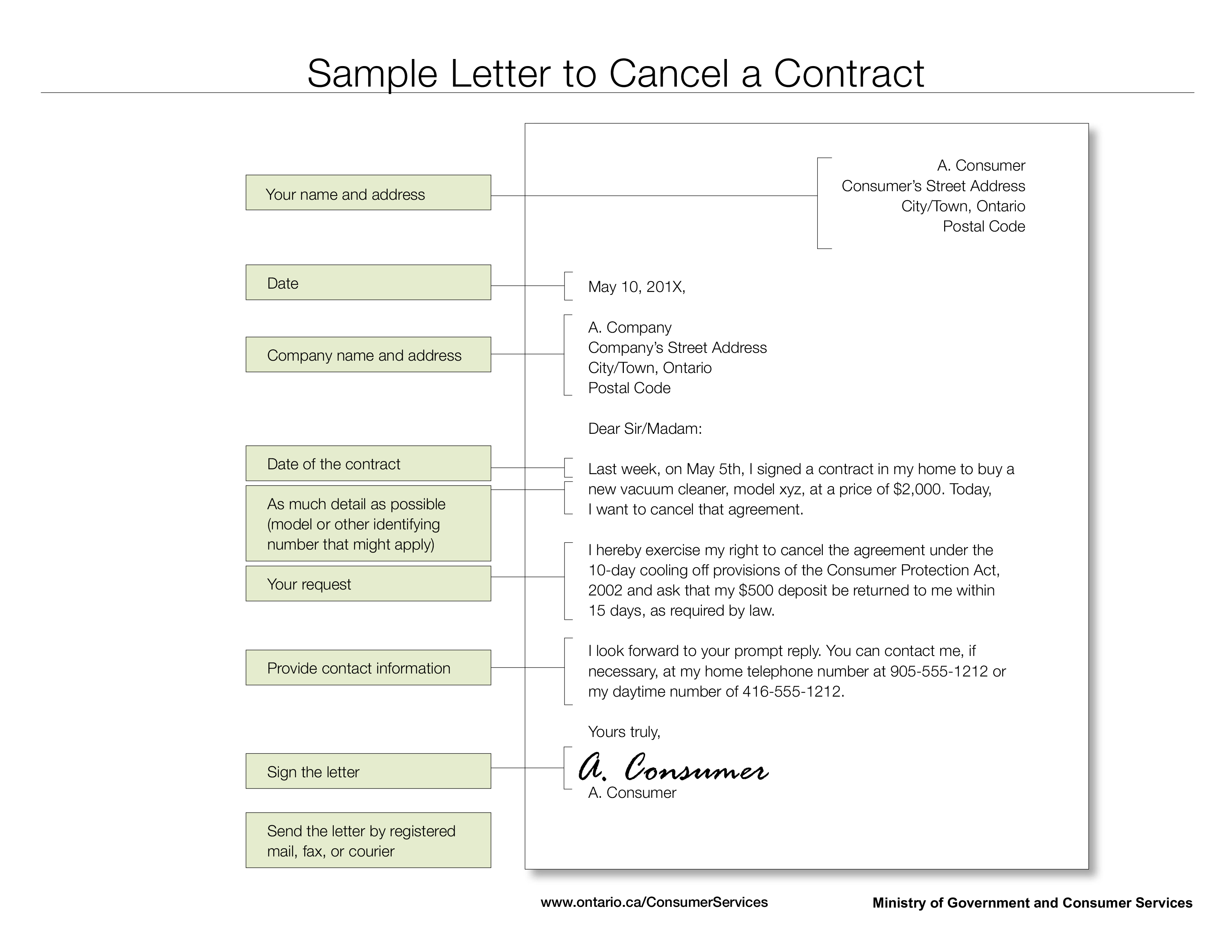 agreement cancellation letter voorbeeld afbeelding 