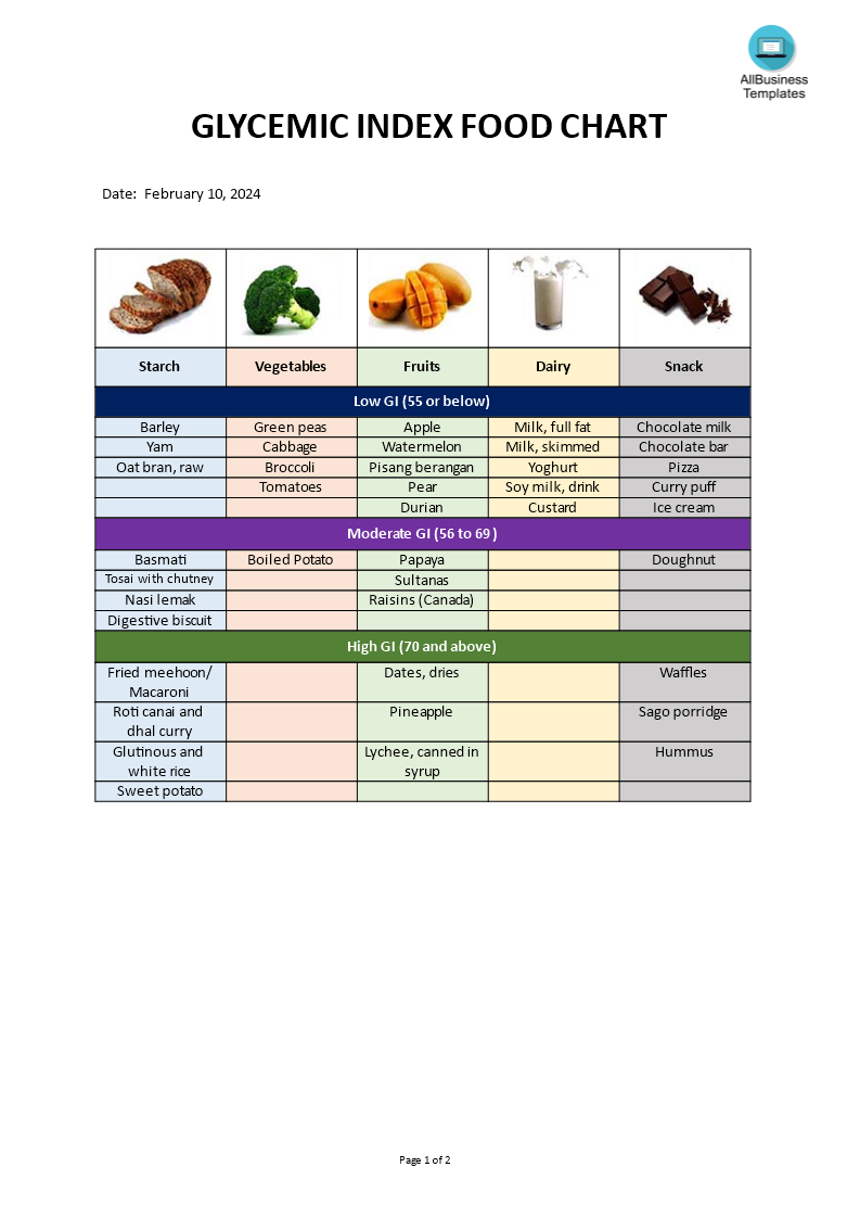 Glycemic Index Food Chart main image