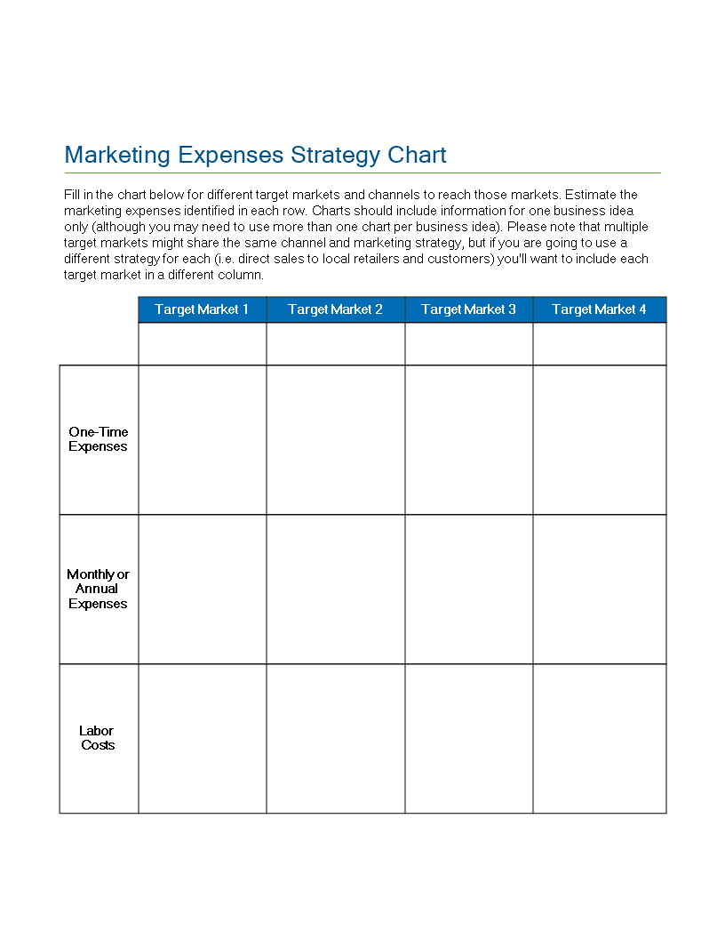 Marketing Expenses Strategy Chart main image