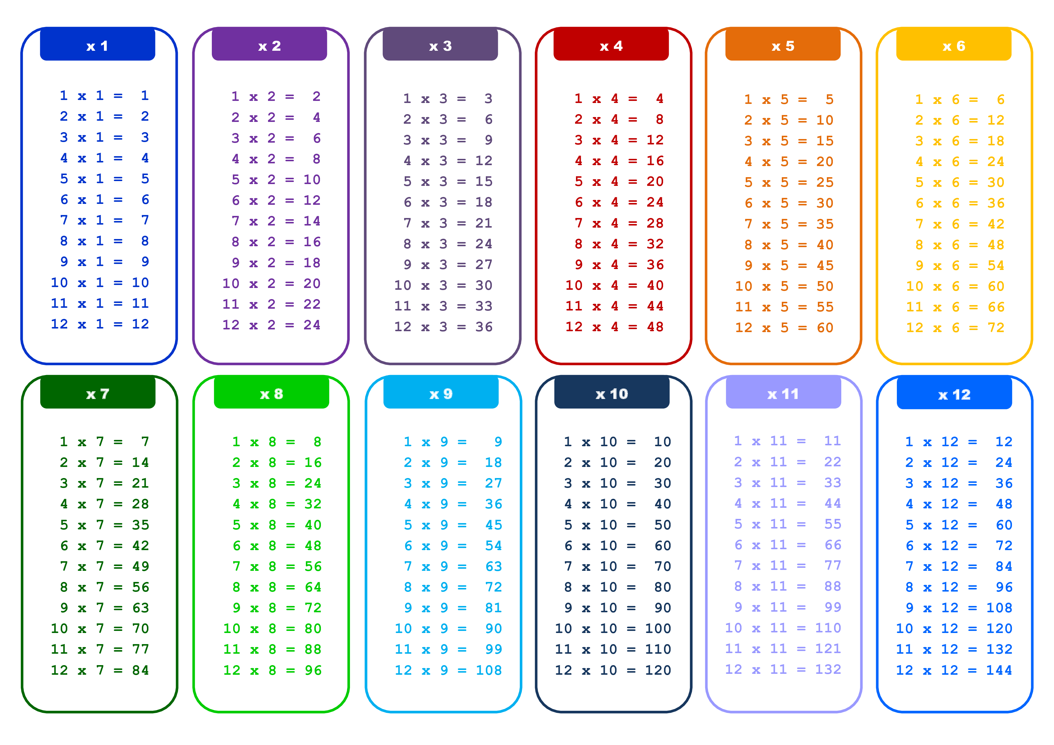 x12 times table chart template