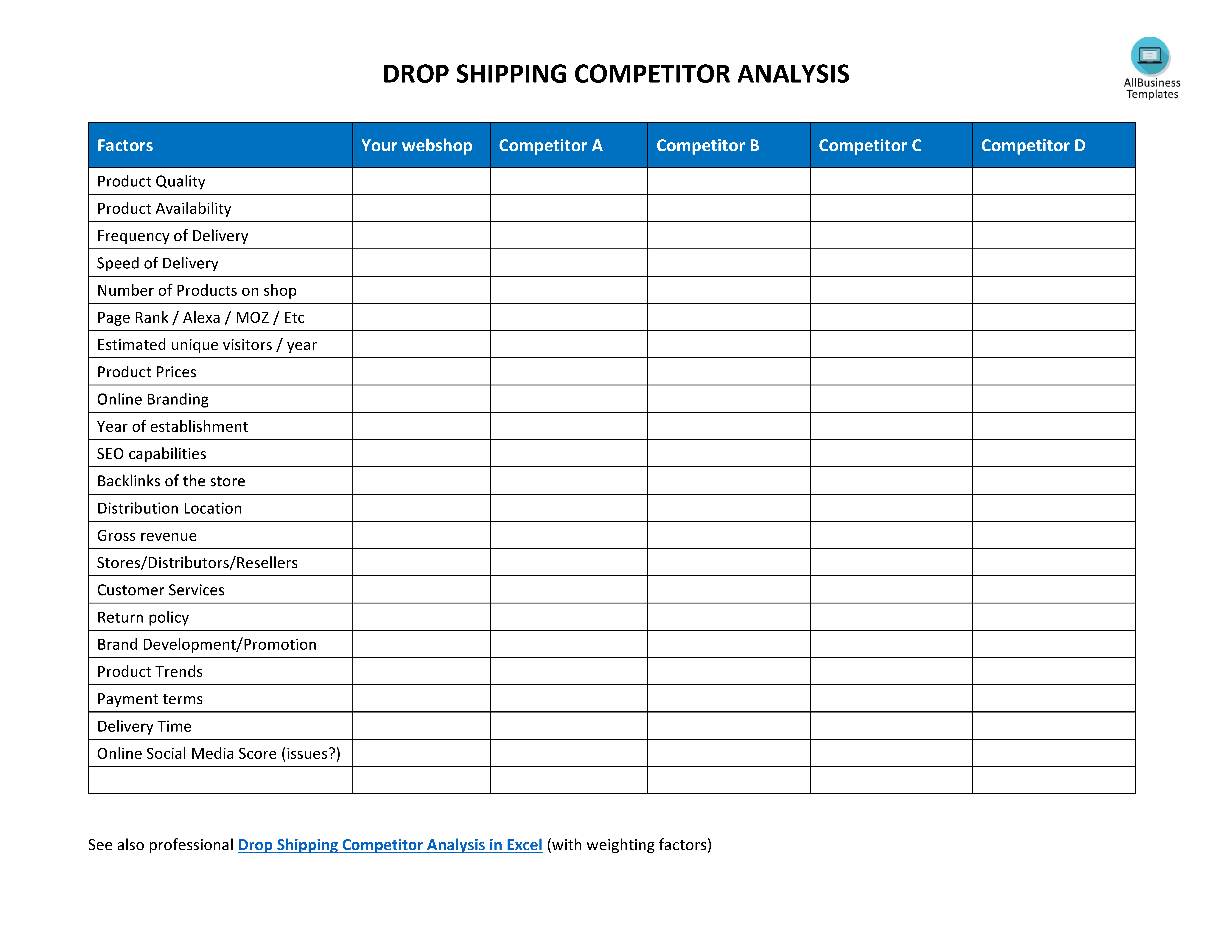 drop shipping competitive analysis template