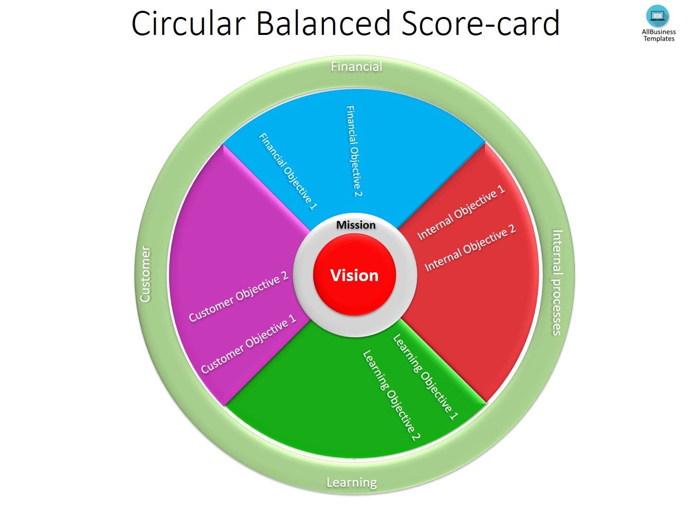 circular balanced scorecard template Hauptschablonenbild