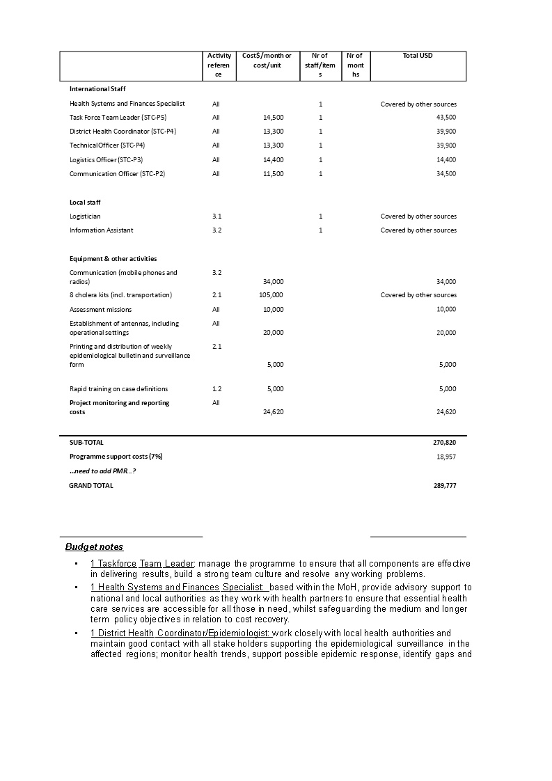 project budget report example template