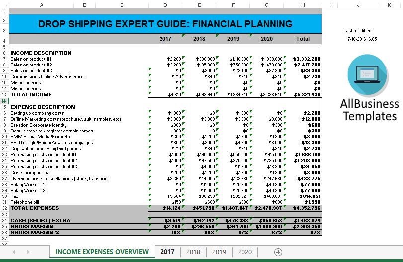 drop shipping financial planning modèles