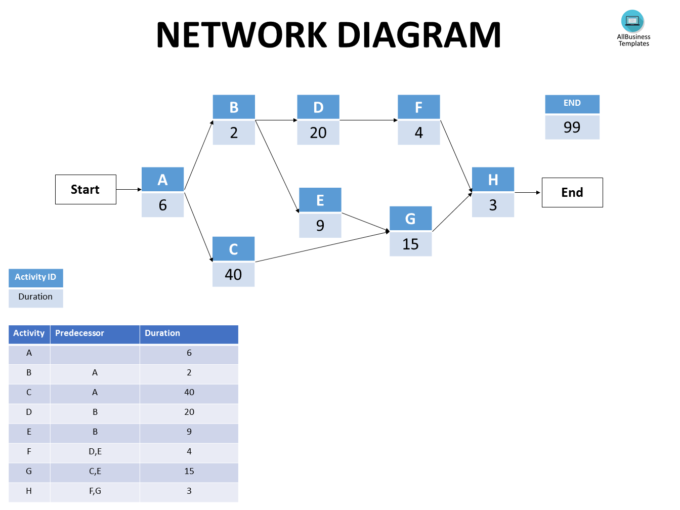 network diagram modèles