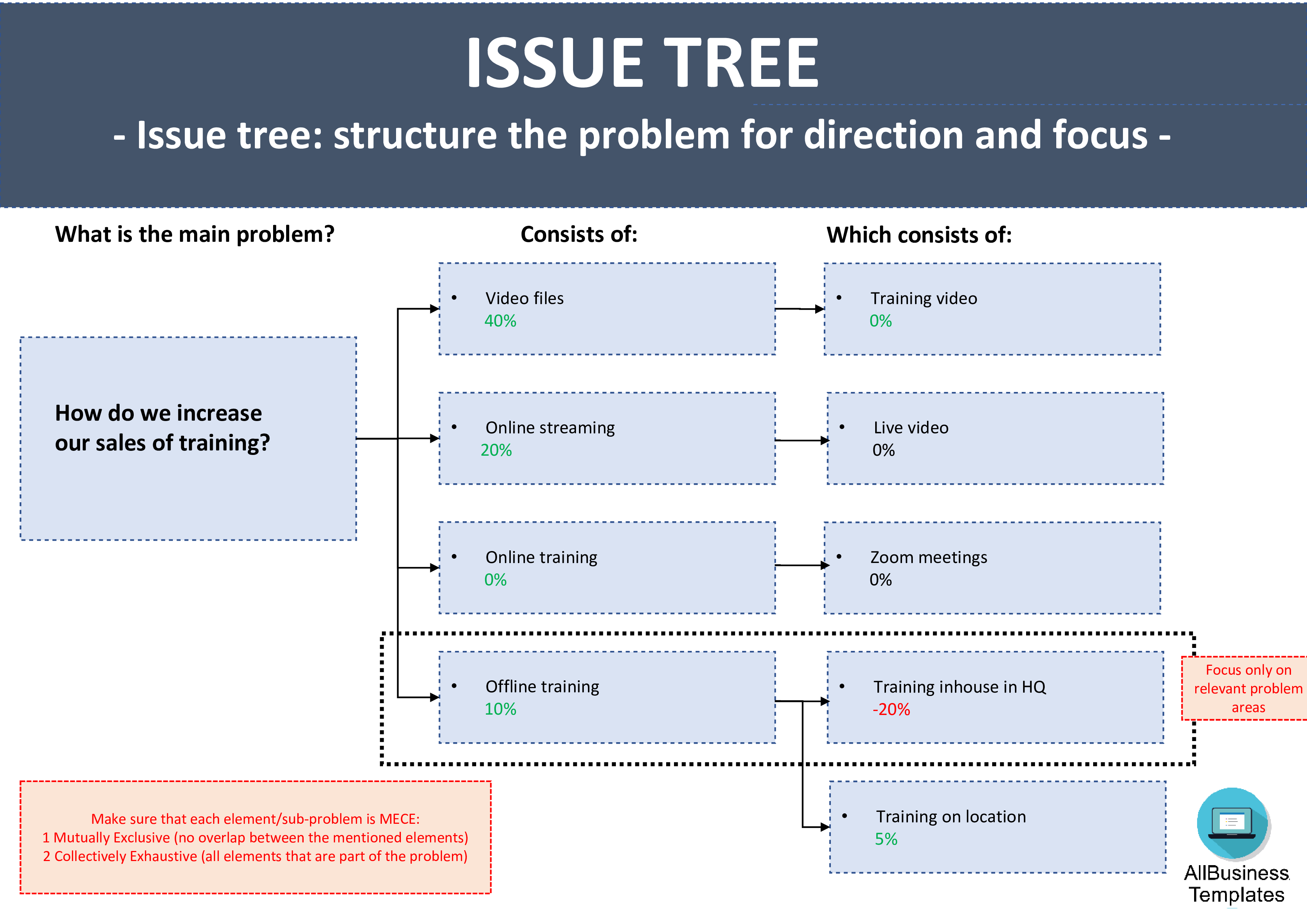 issue tree powerpoint presentation Hauptschablonenbild