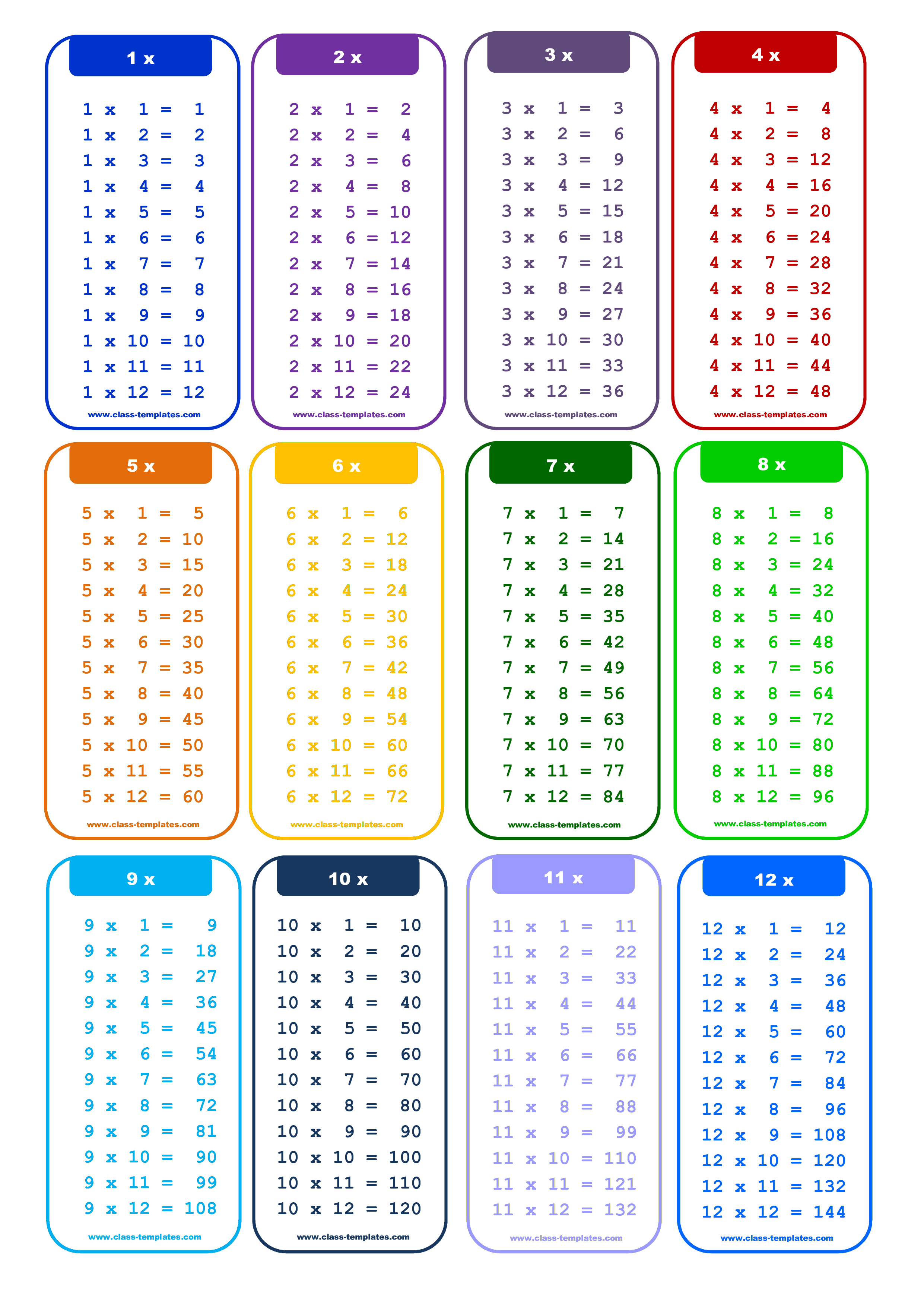 1 to 12X Times Table chart main image