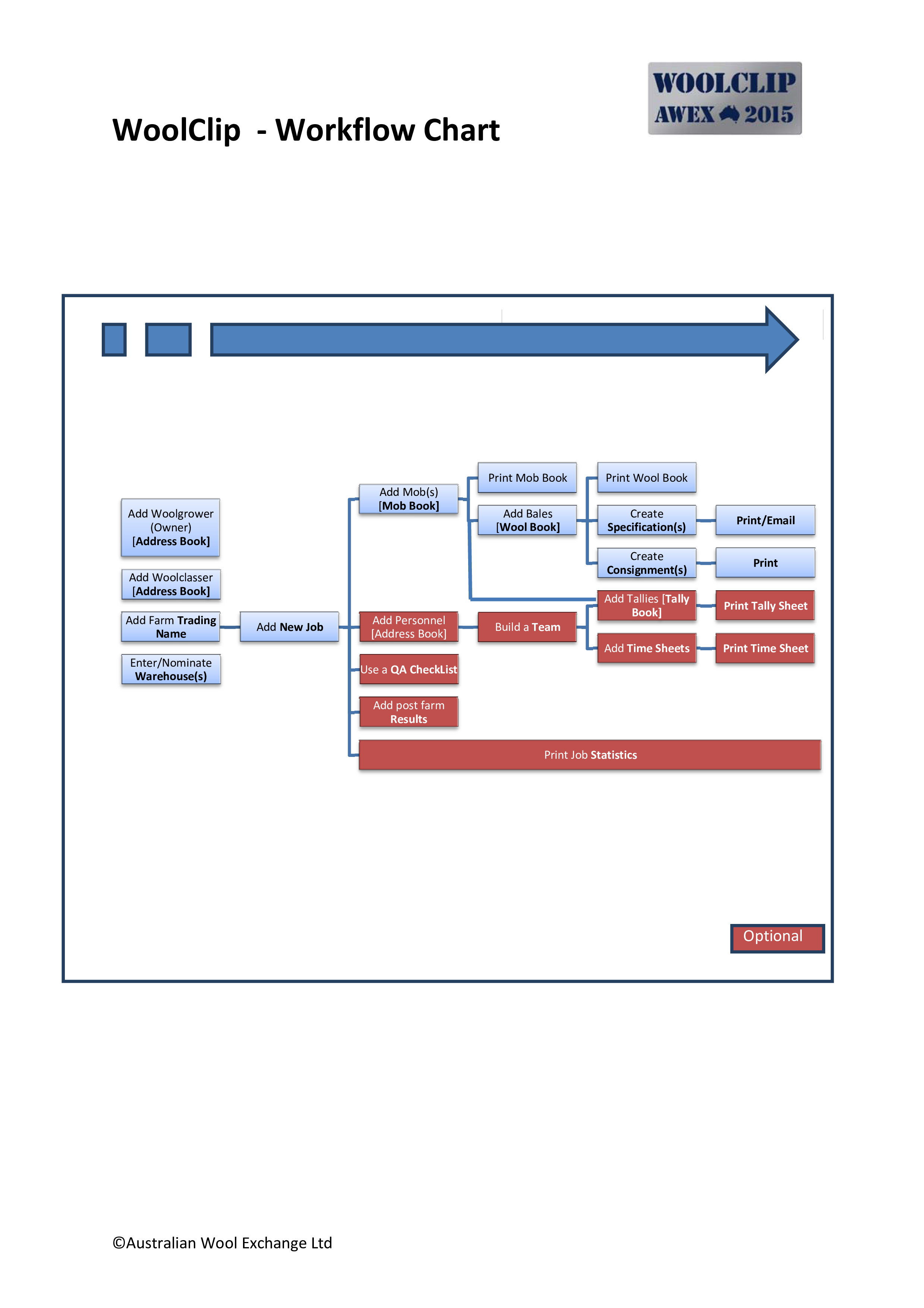 Sample Workflow Chart 模板
