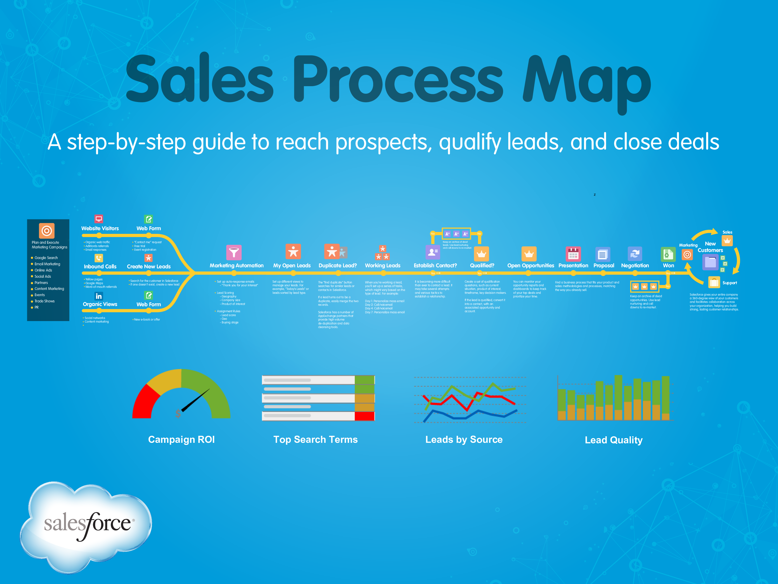 Sales Flow Chart main image