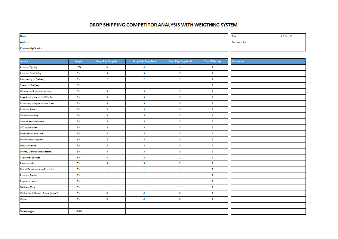 drop shipping competitor analysis excel template