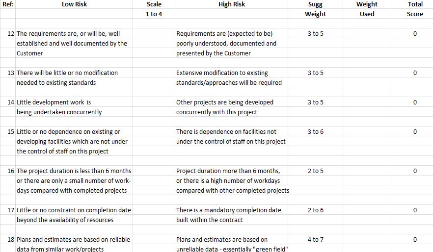 project risk assessment form template modèles