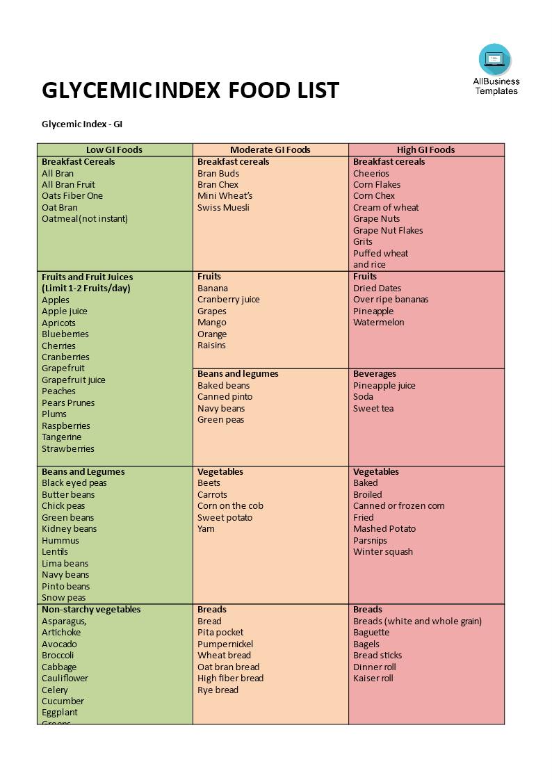glycemic index chart voorbeeld afbeelding 