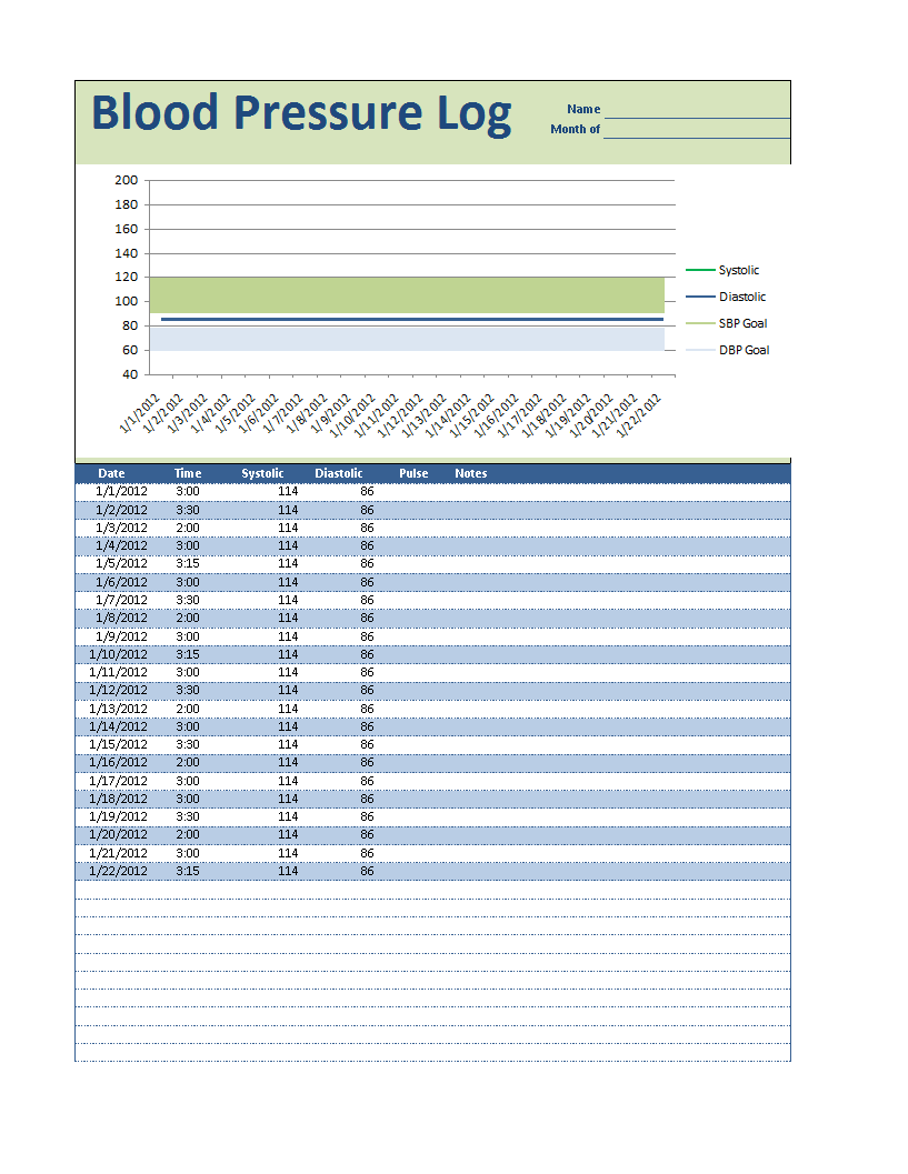Blood Pressure Log spreadsheet template 模板