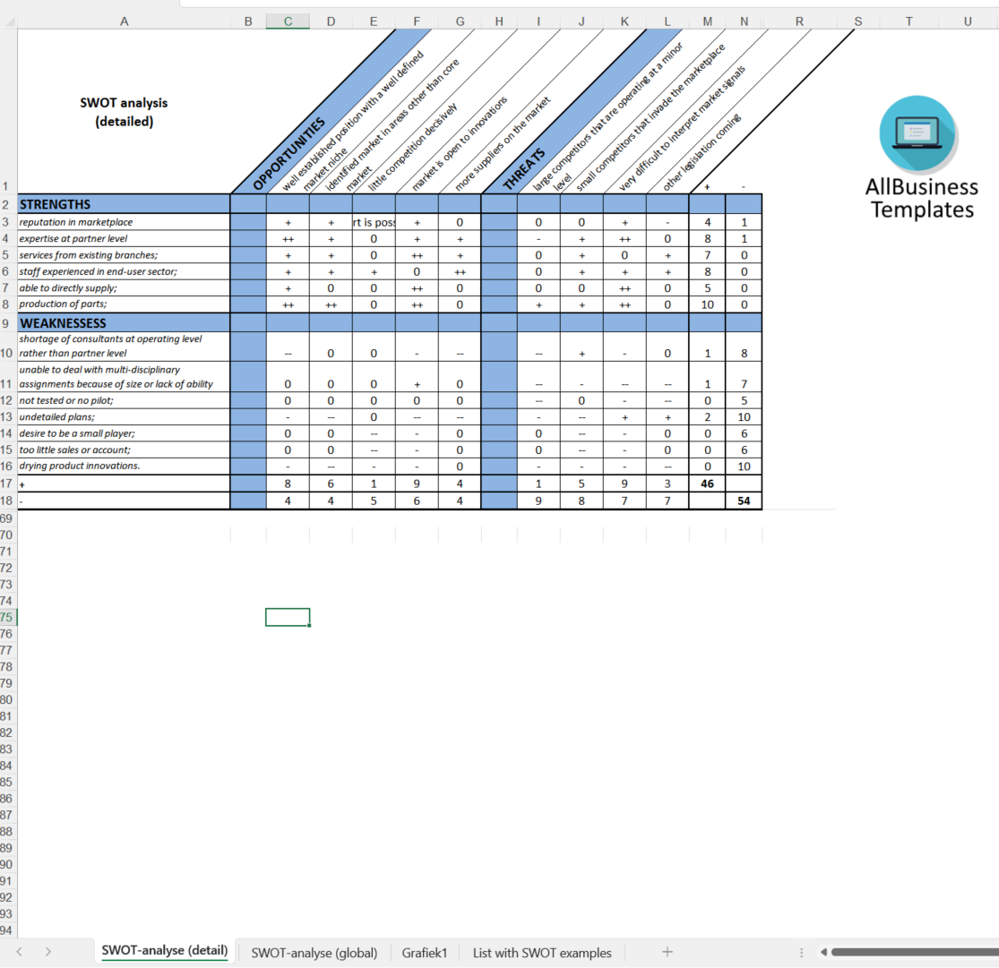 SWOT Analysis Template 模板