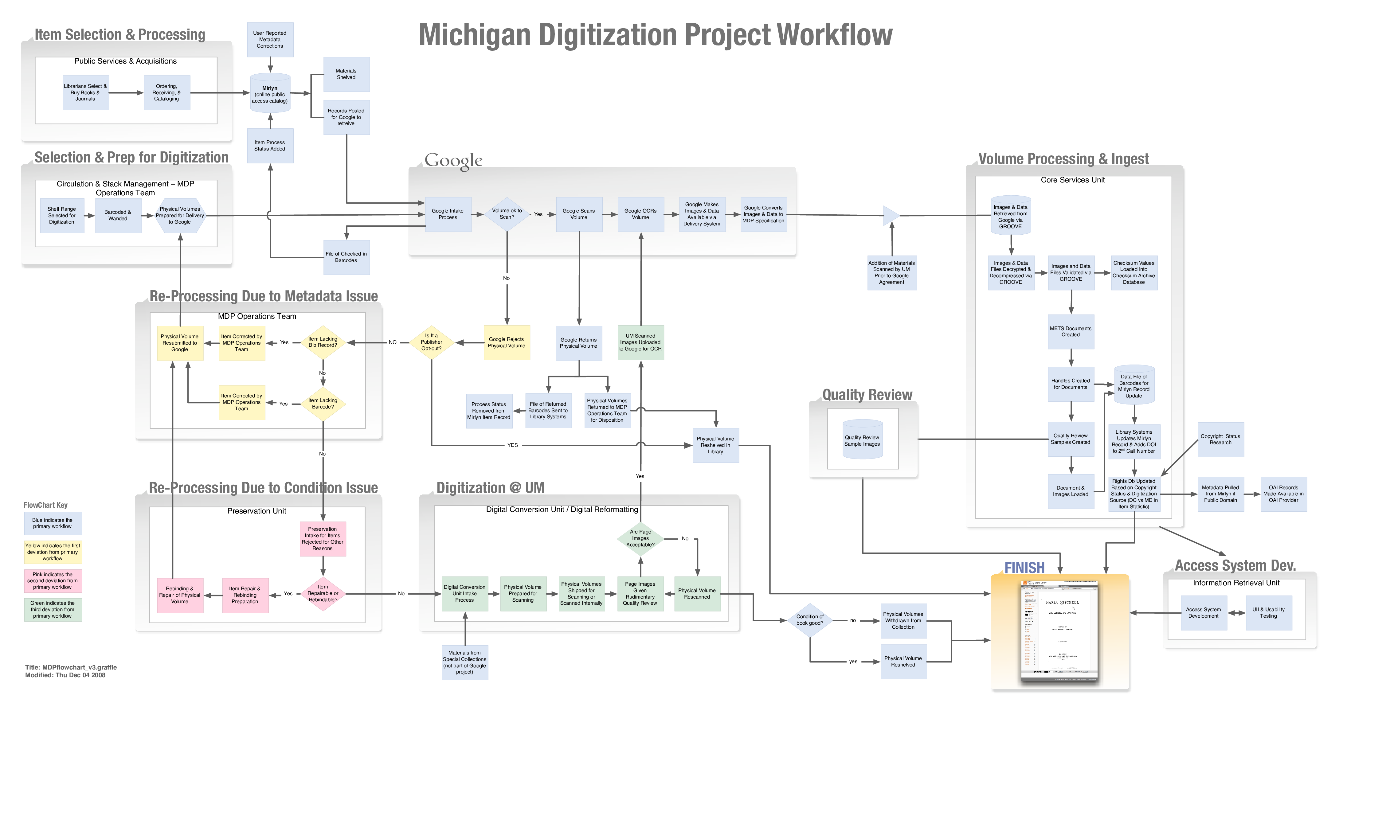 project work flow chart plantilla imagen principal