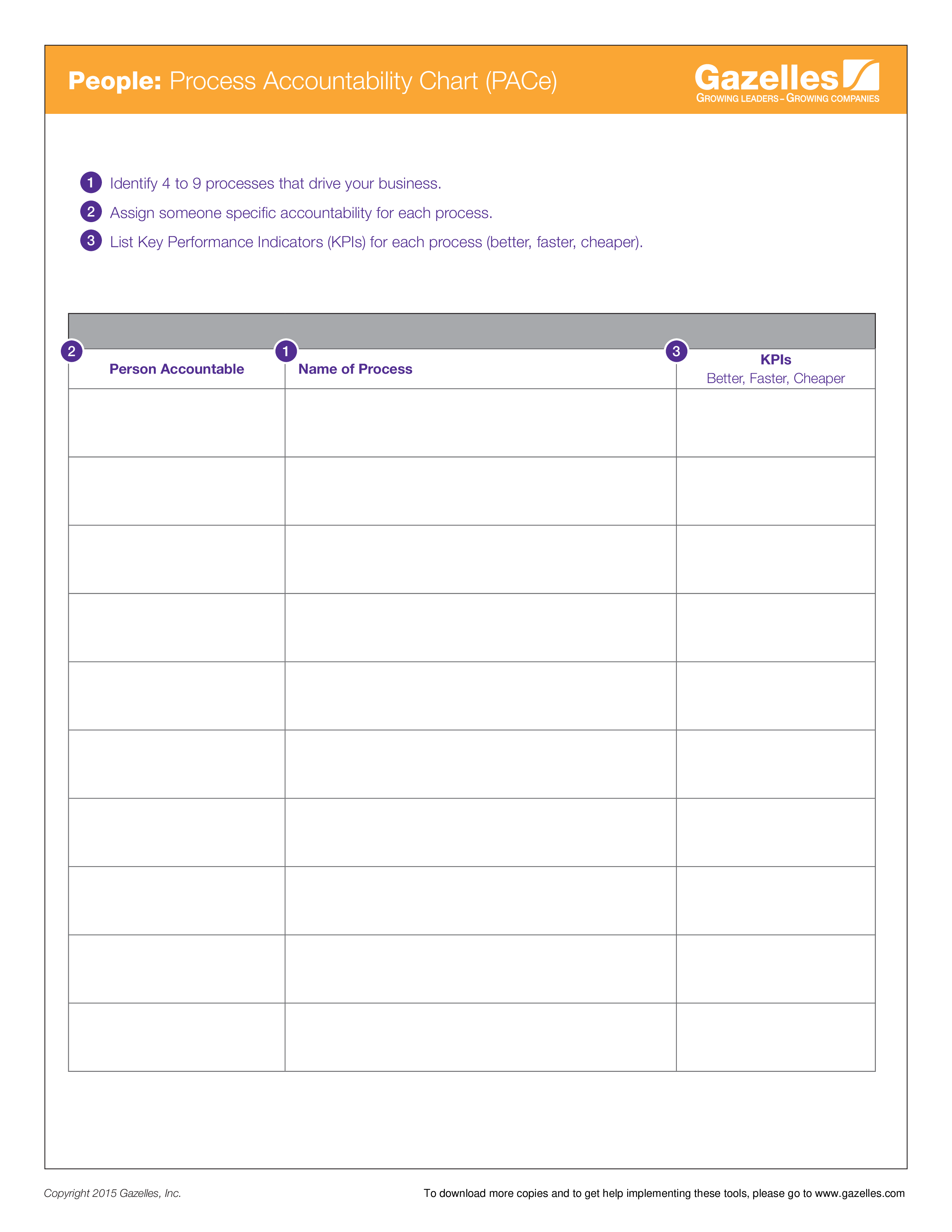 process control chart template