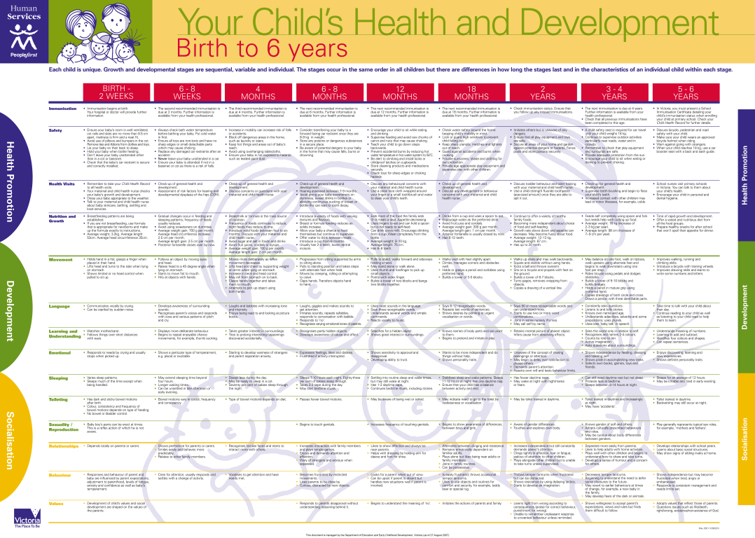 Example Of Baby Chart main image