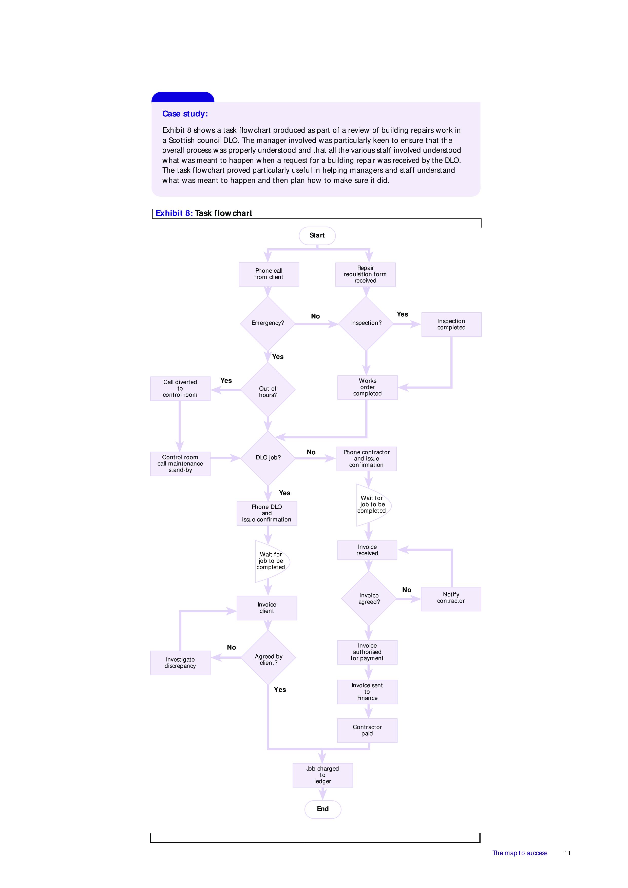 Job Task Flow Chart main image