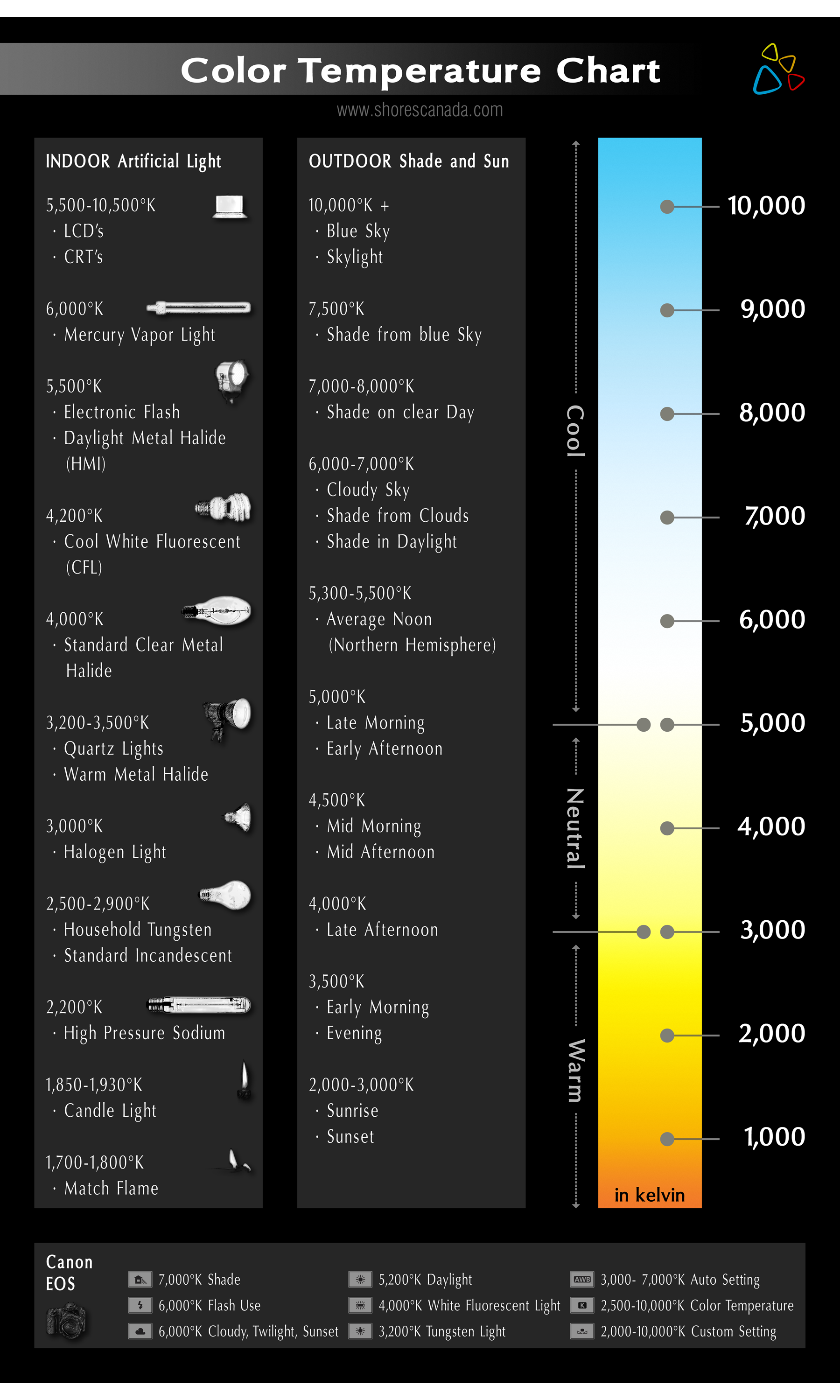 Flame Color Temperature Chart main image