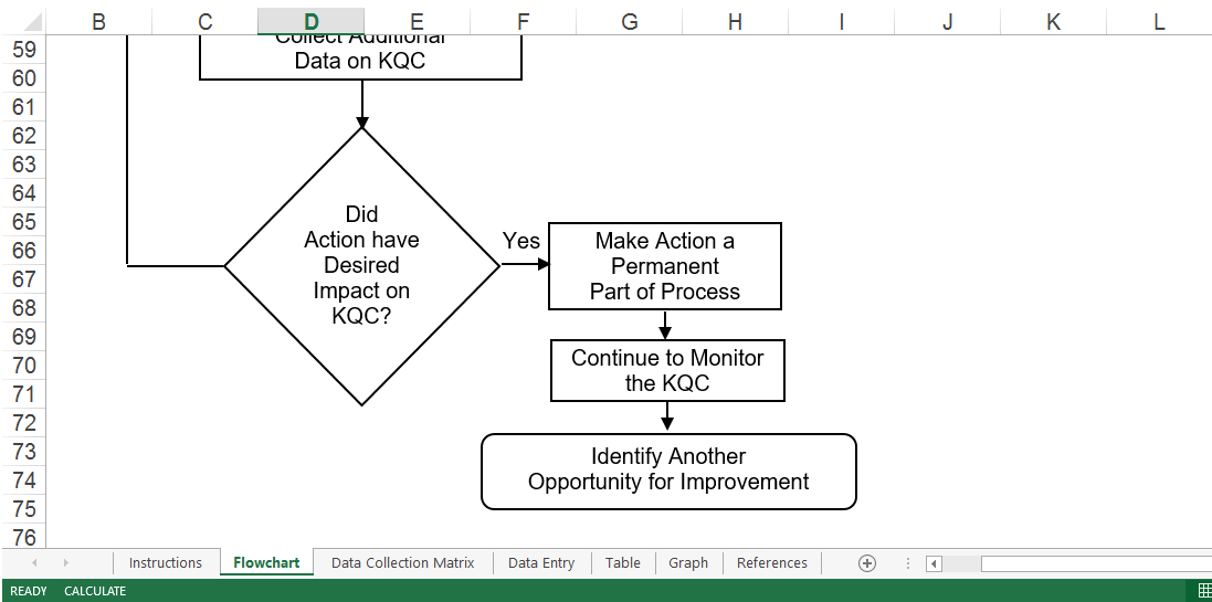 process quality improvement flowchart template voorbeeld afbeelding 