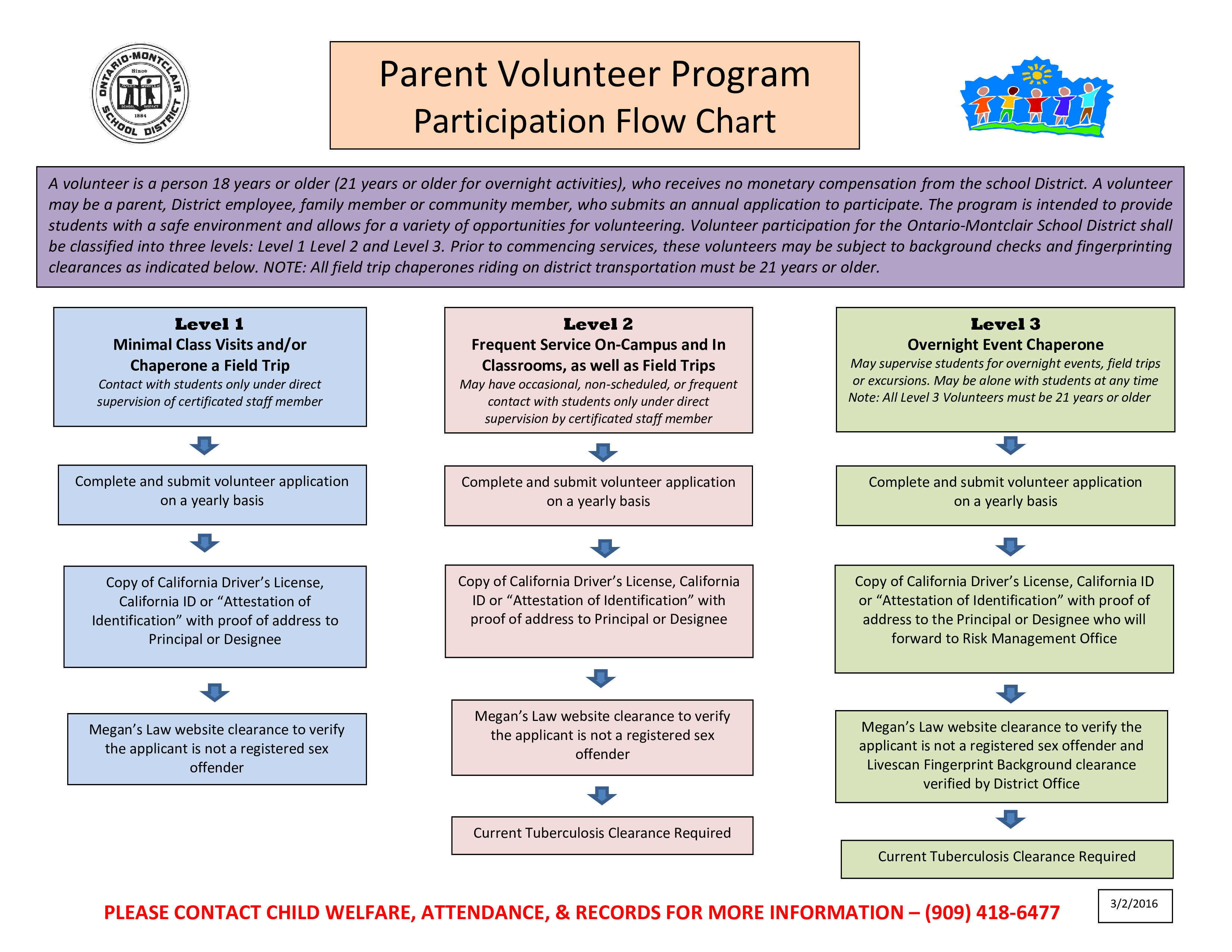 volunteer program flow chart Hauptschablonenbild