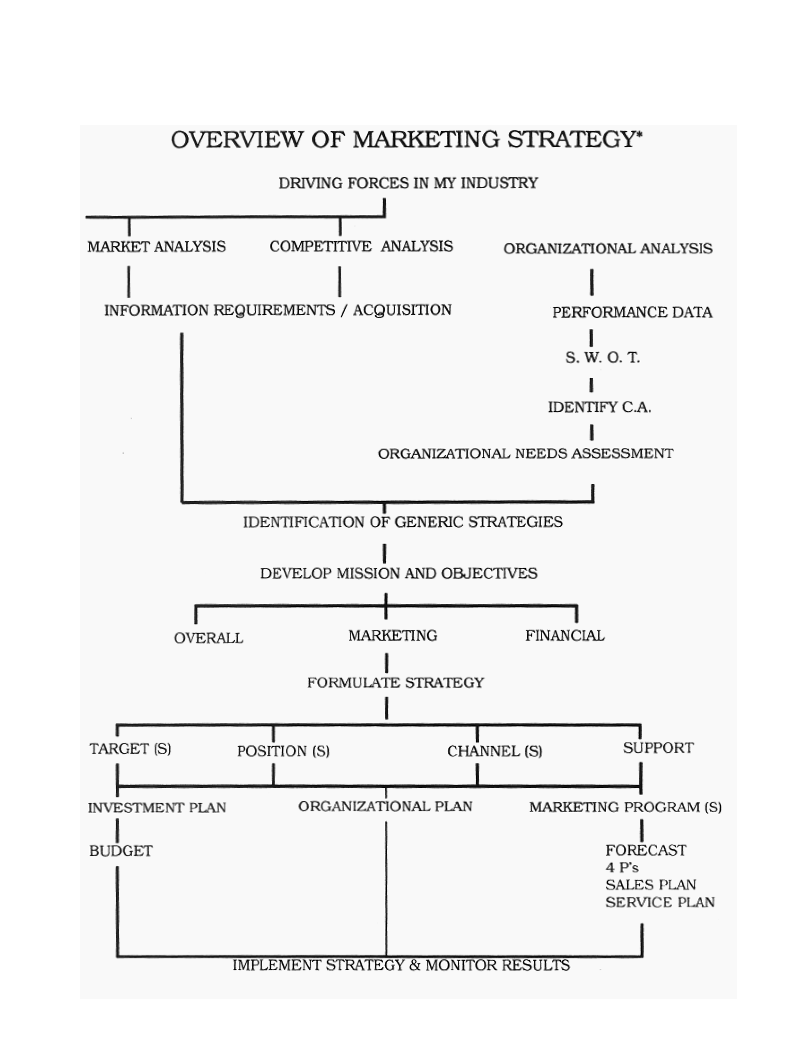 marketing strategy template voorbeeld afbeelding 