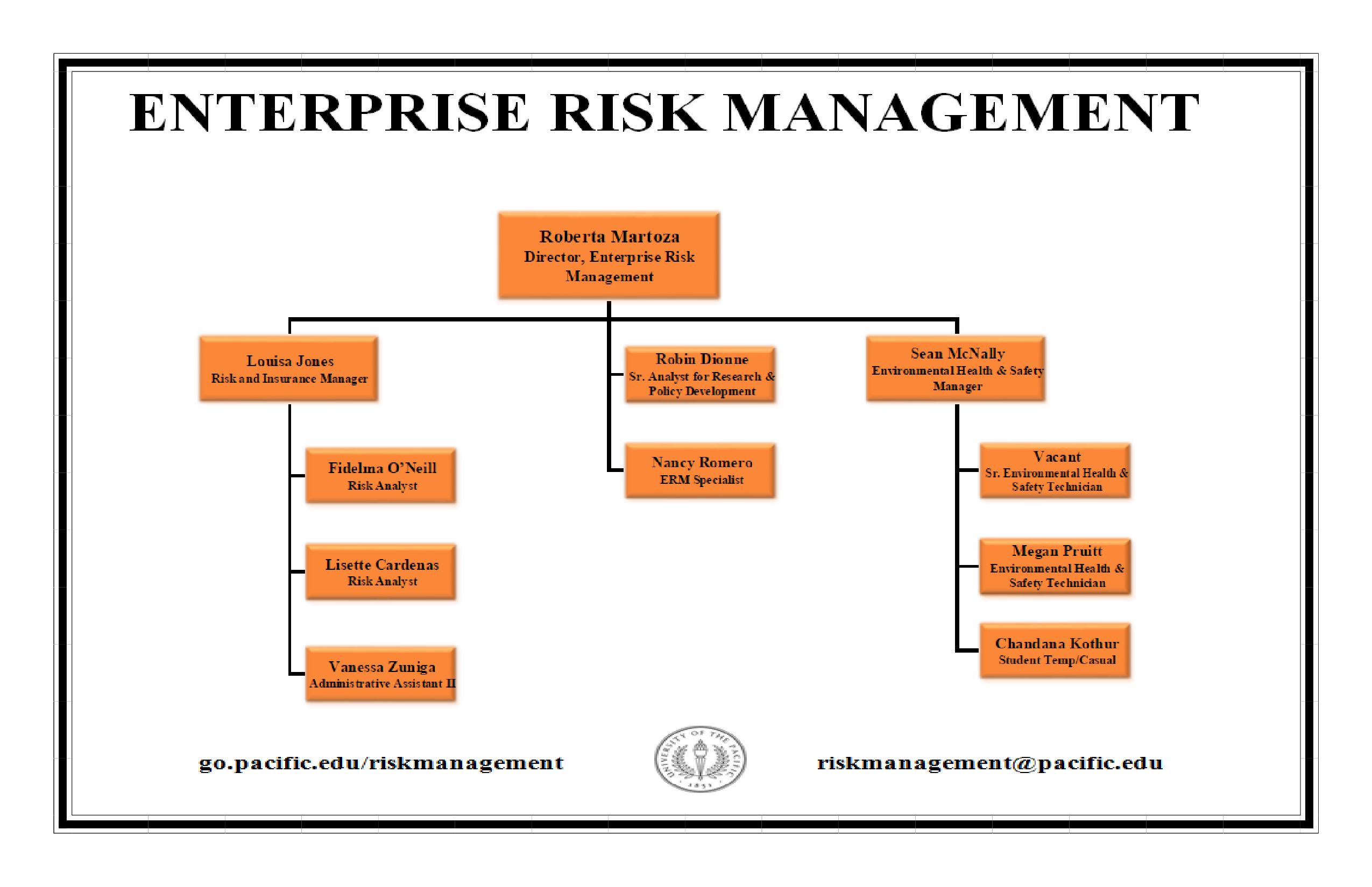 Enterprise Risk Management Organizational Chart main image