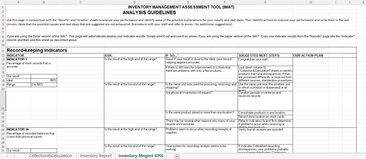 inventory management kpis template