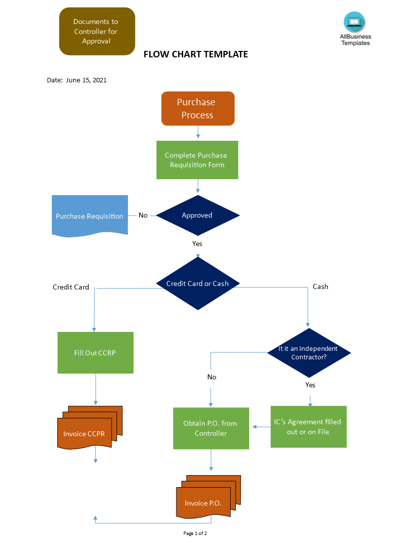 Flow Chart Template main image