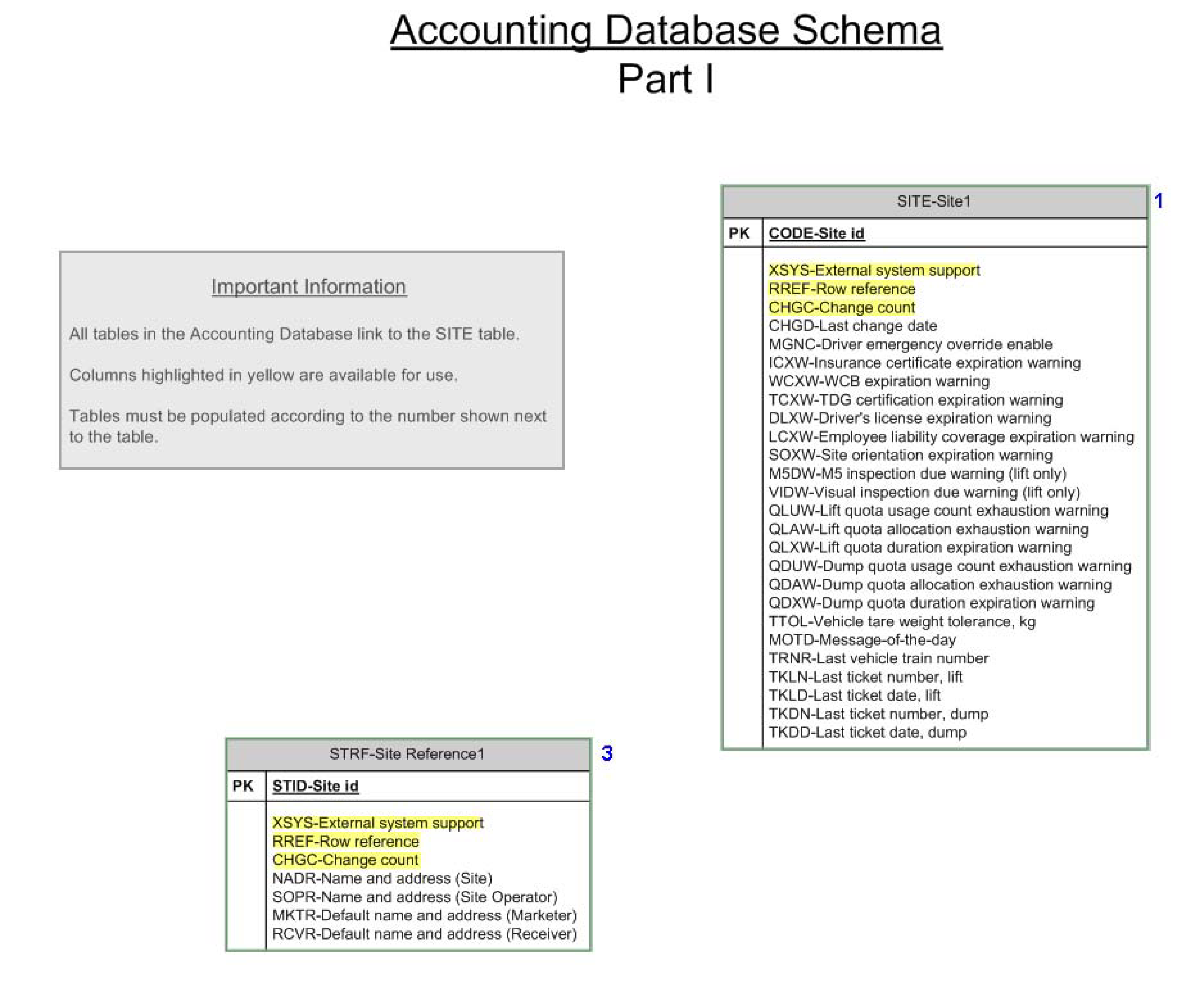 Accounting Database Schema main image