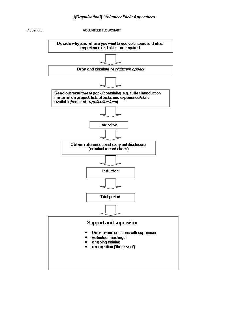 volunteer flow chart template
