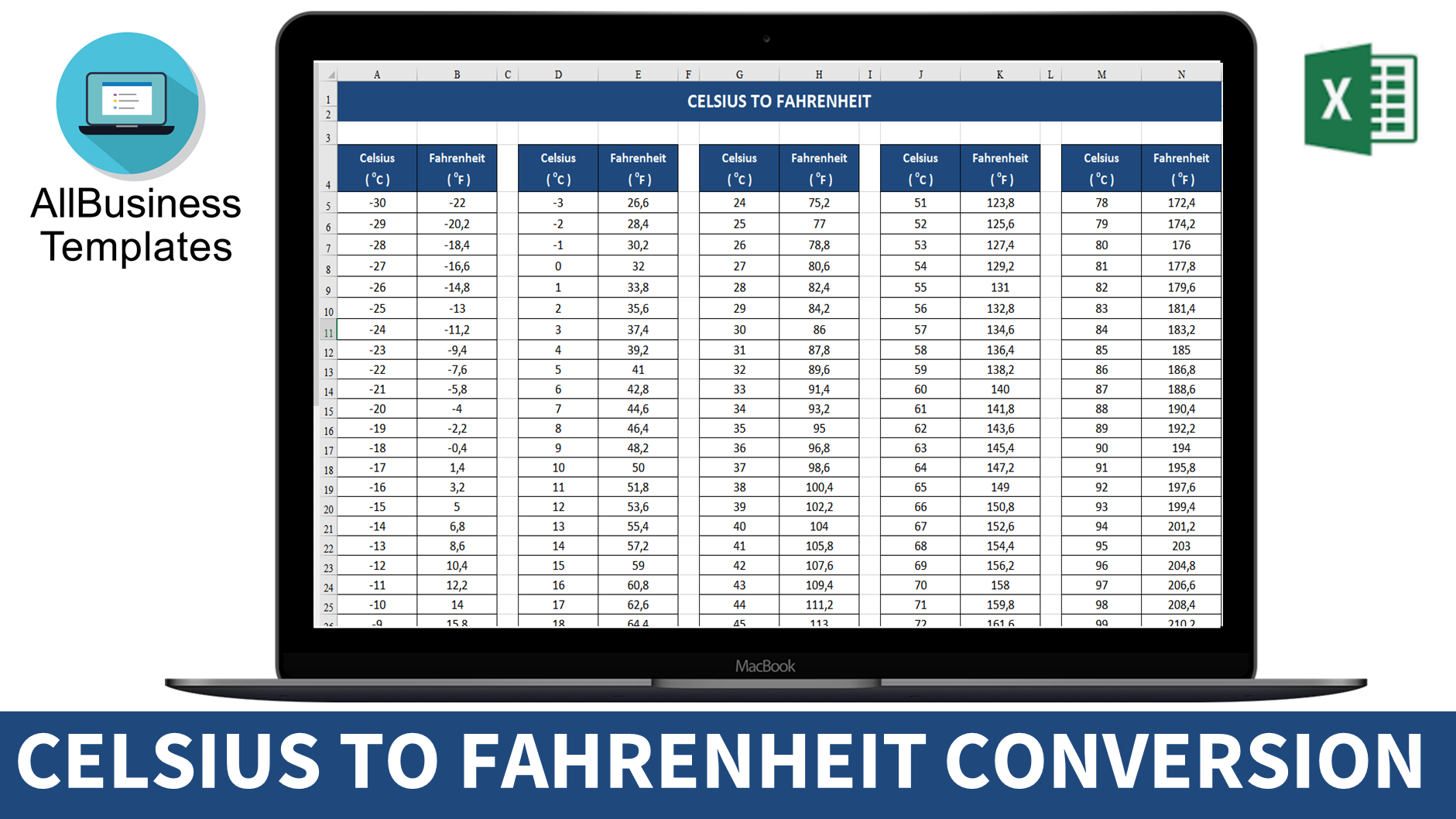 Celsius to Fahrenheit conversion chart 模板