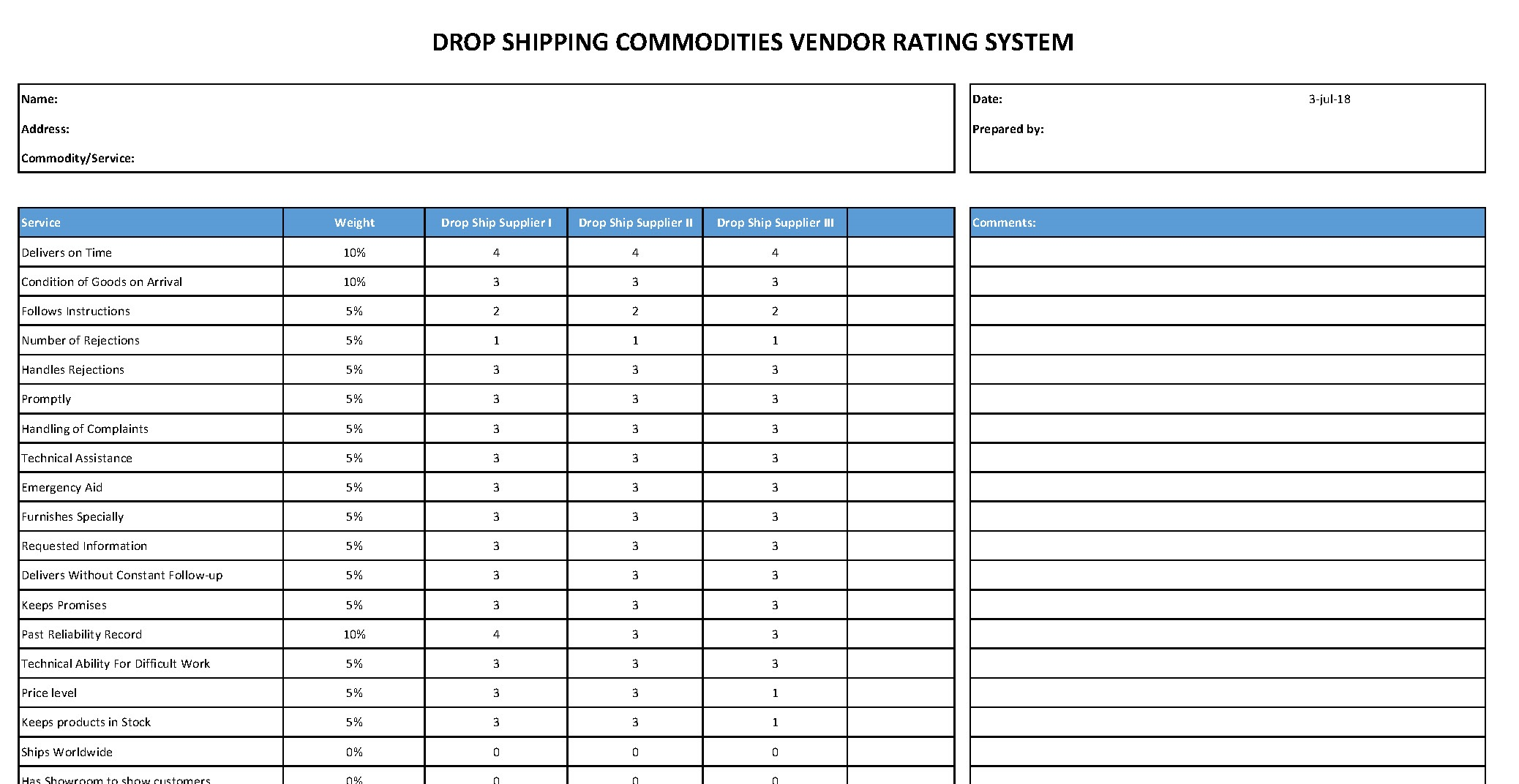 Drop Shipping Supplier Rating Comparison 模板