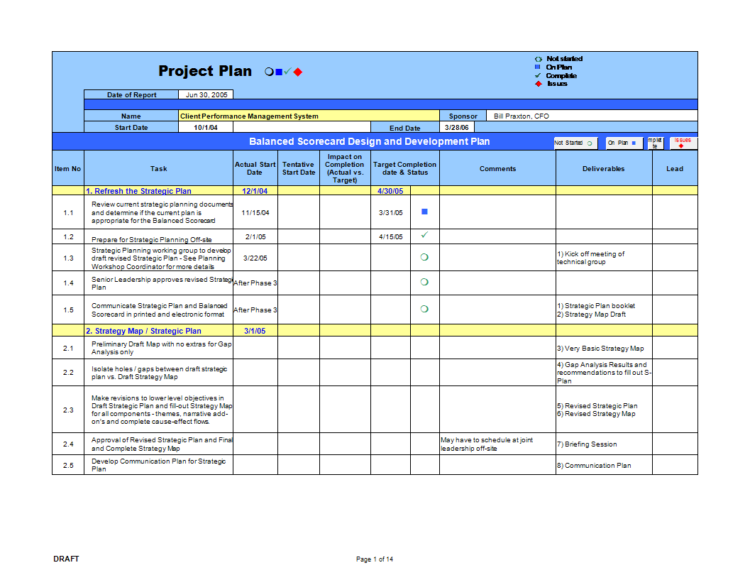 Completed performance improvement plan example main image