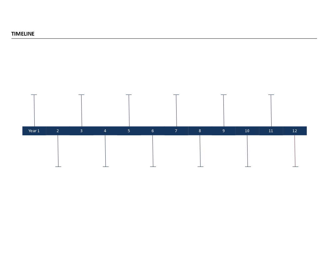project timeline model Hauptschablonenbild
