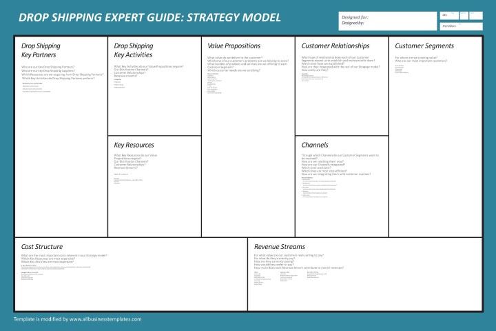 drop shipping strategy model template