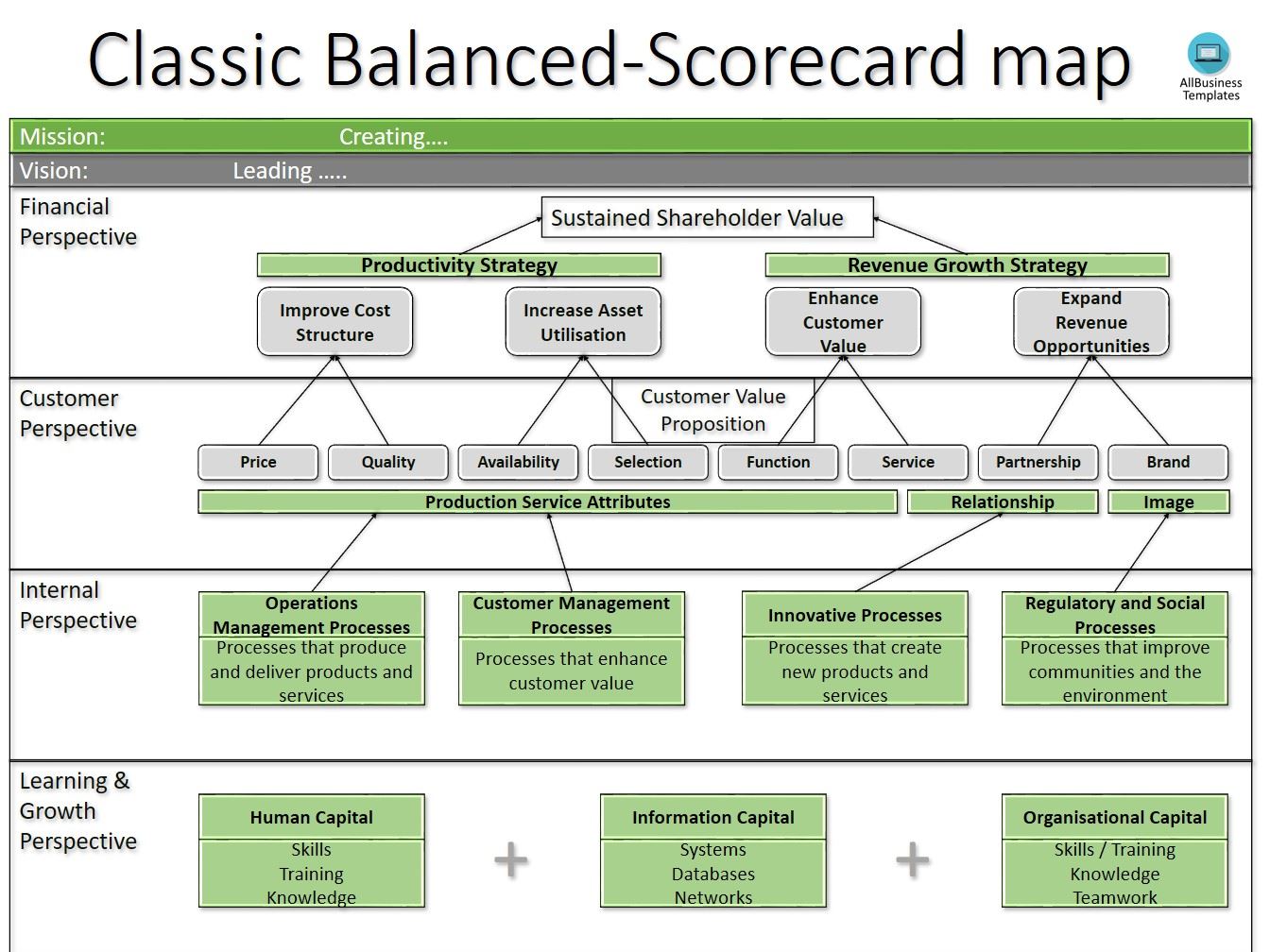 business balanced scorecard template template