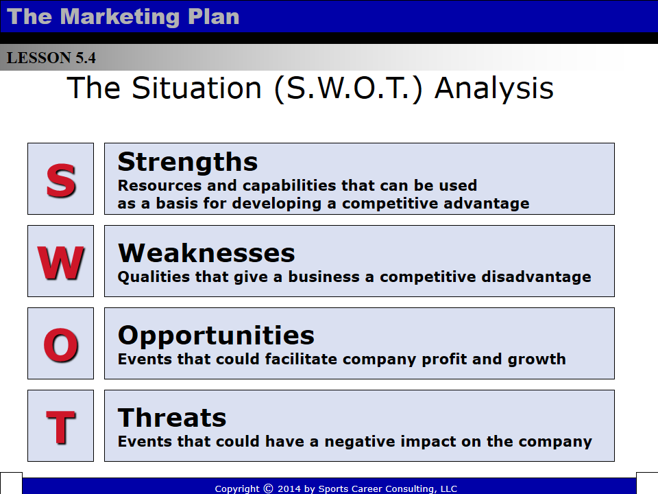 Marketing SWOT Powerpoint main image