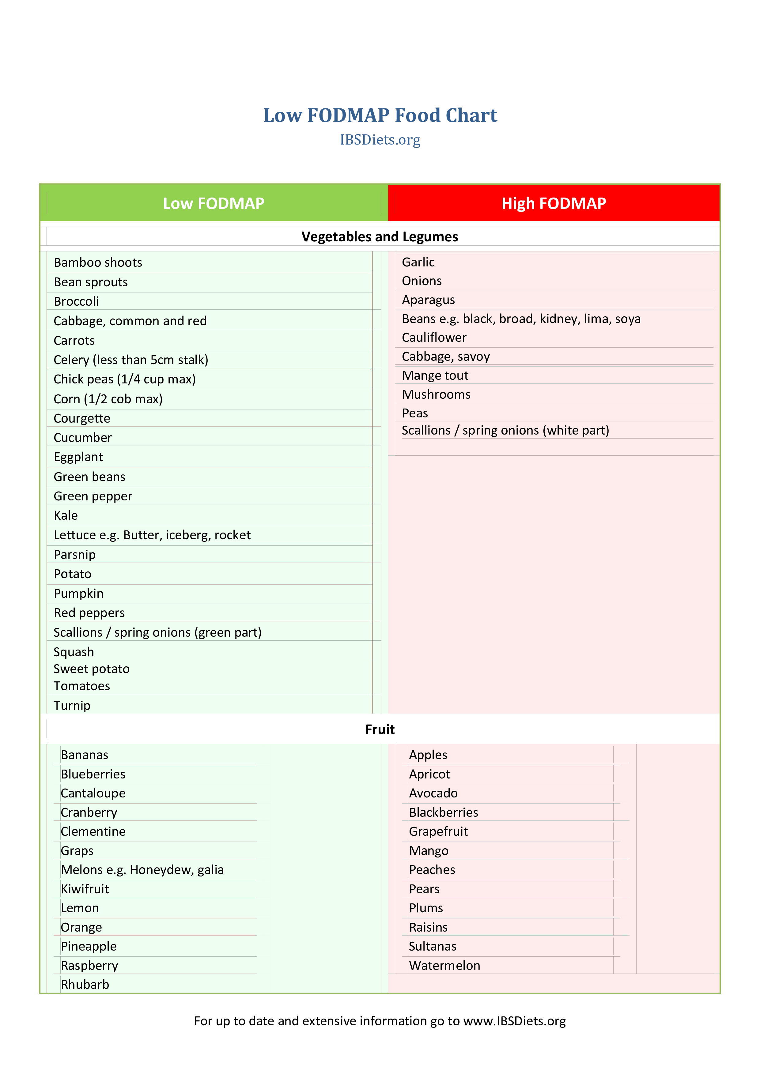 diet food.pdf template