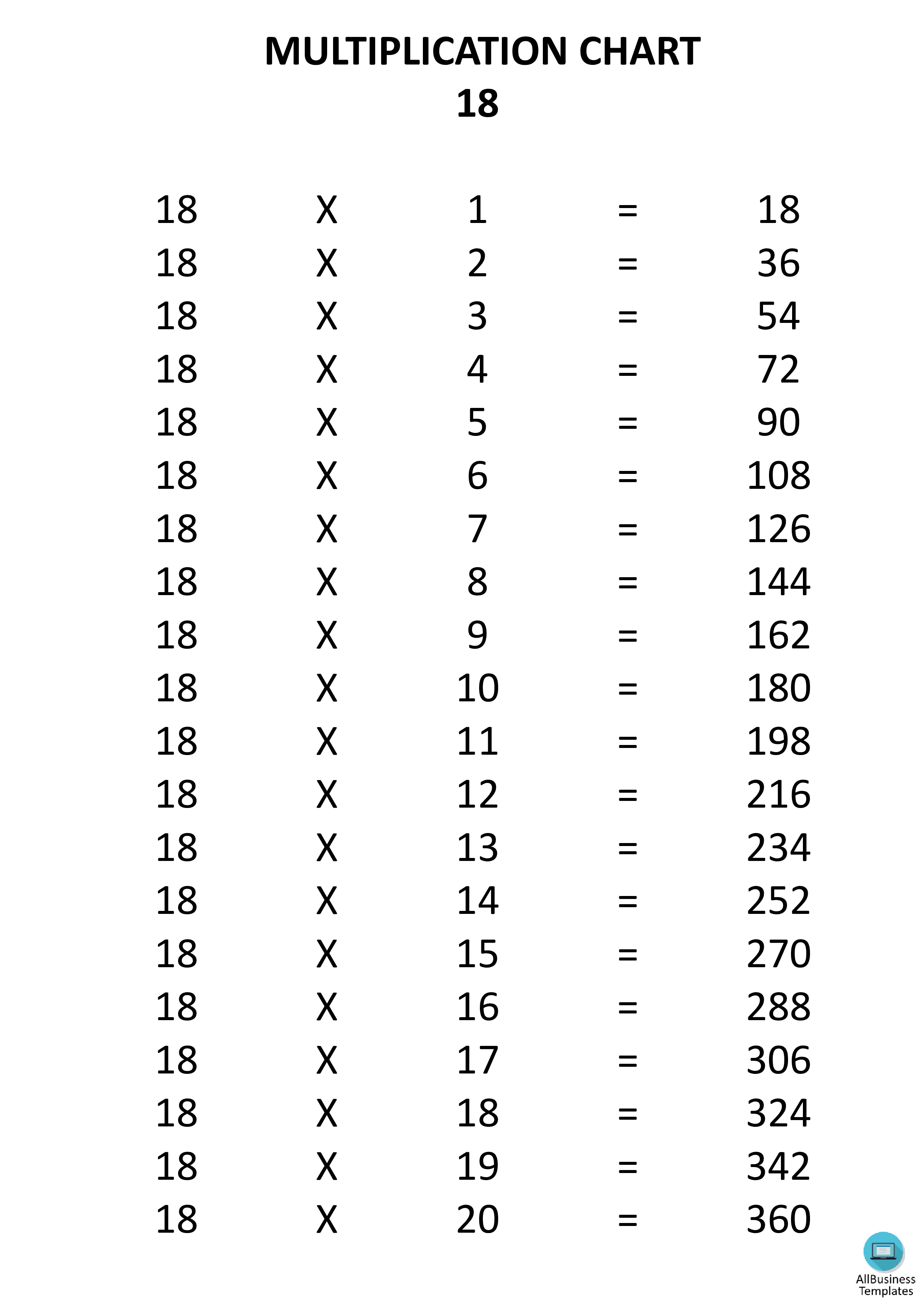 multiplication chart x18 modèles