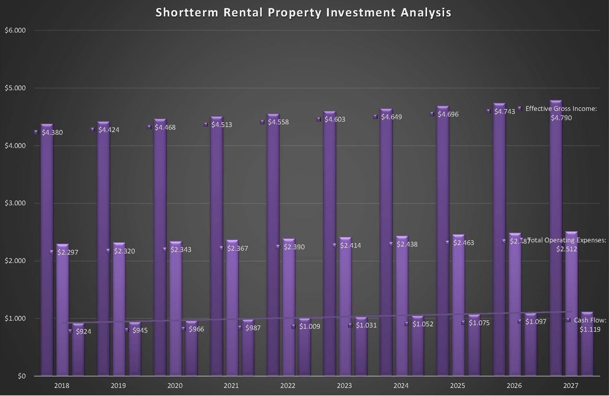 vrbo shortstay rent property investment voorbeeld afbeelding 