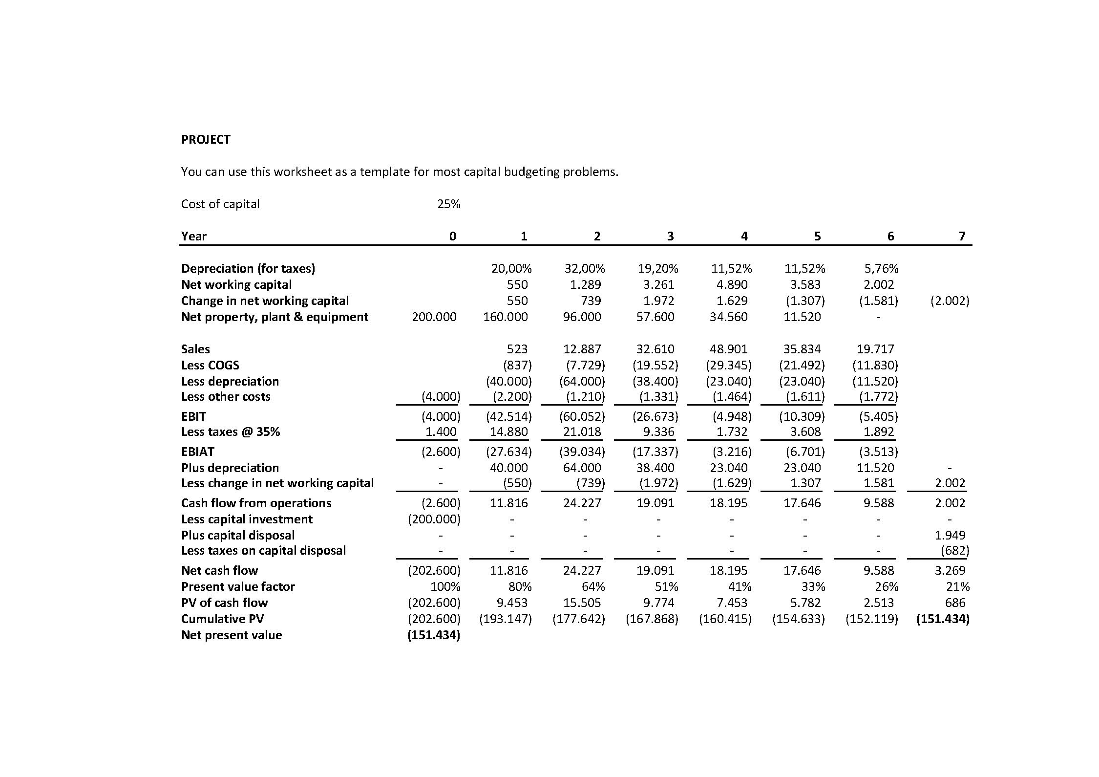 capital budgeting sheet template