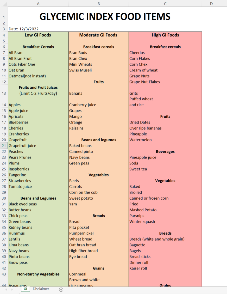 glycemic index food list chart template
