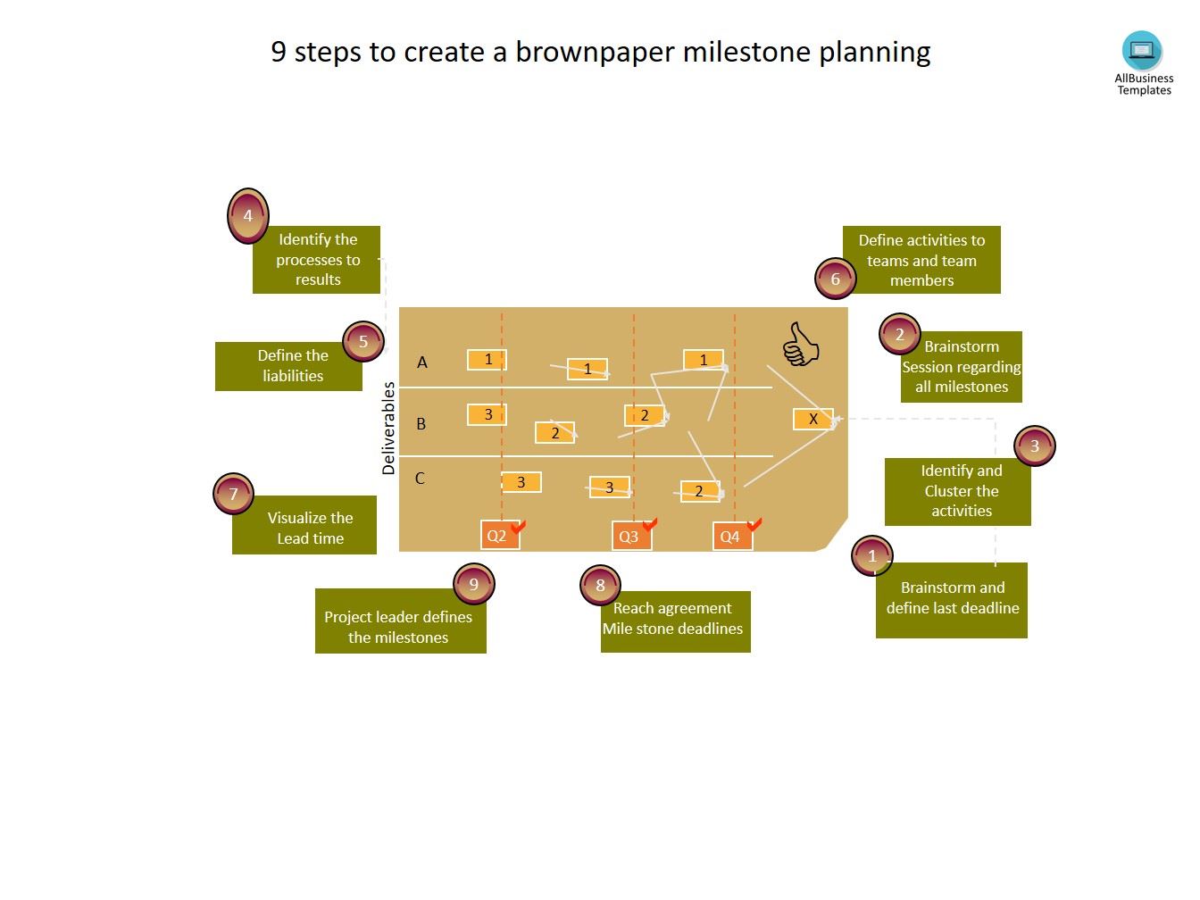 brown paper milestone planning a3 voorbeeld afbeelding 