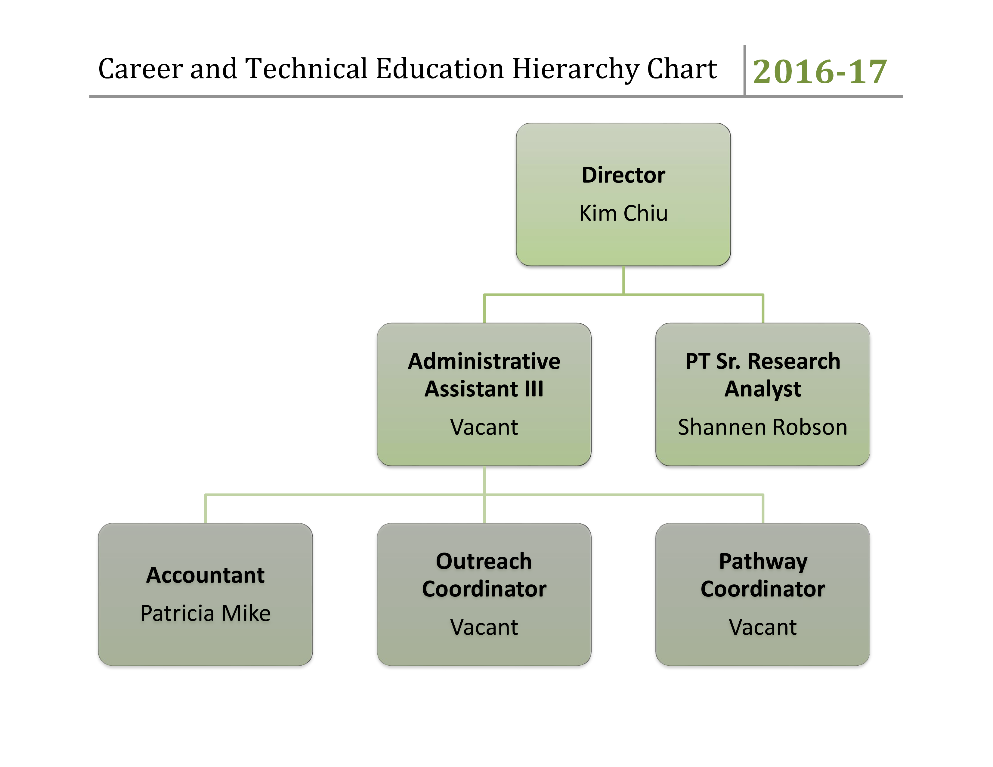 hierarchy structure voorbeeld afbeelding 