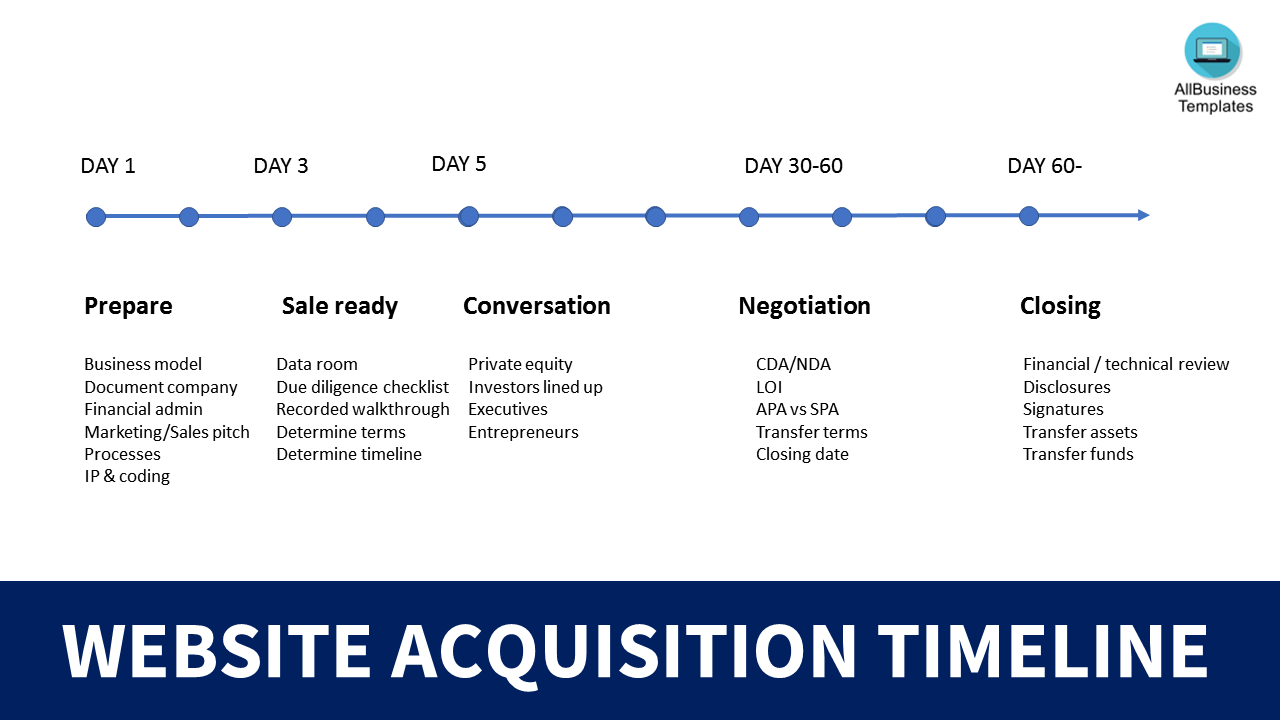 startup acquisition timeline template