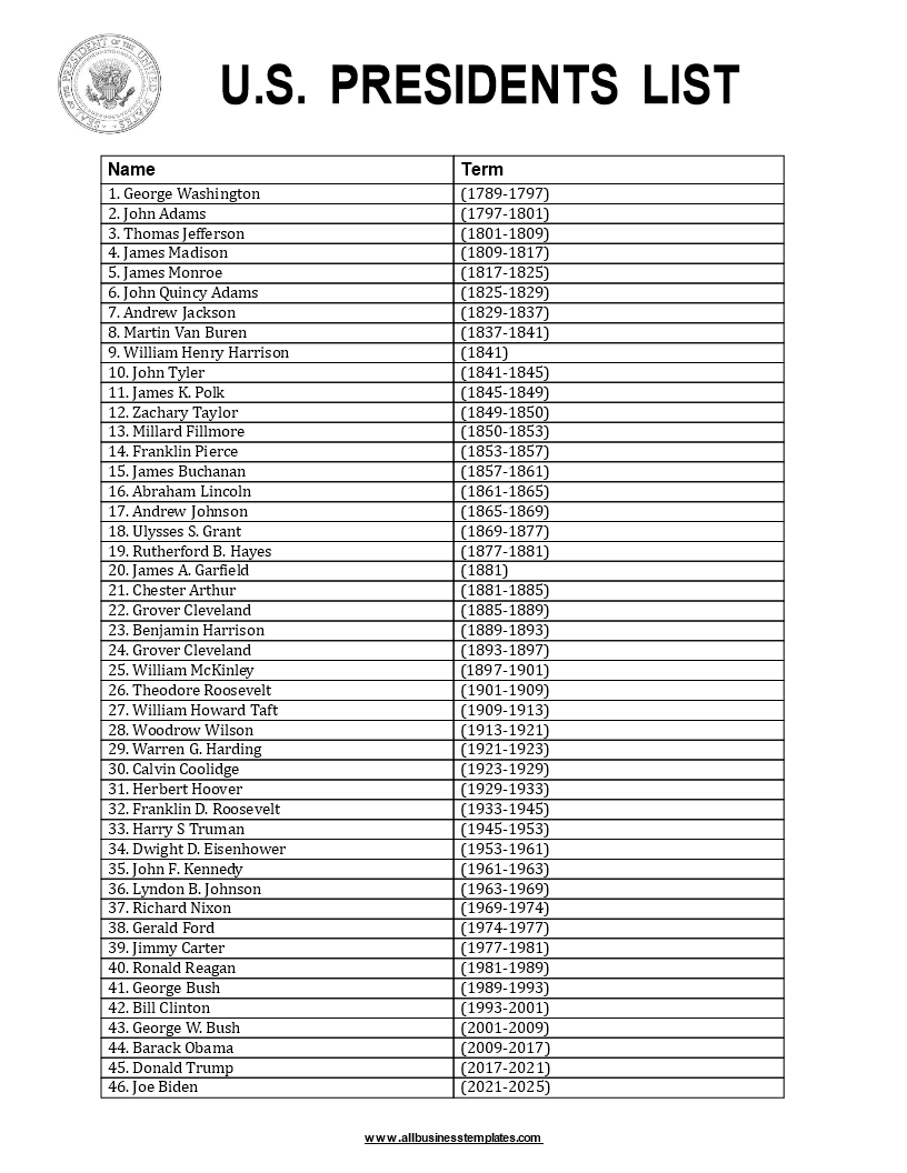 complete list with presidents of the united states template