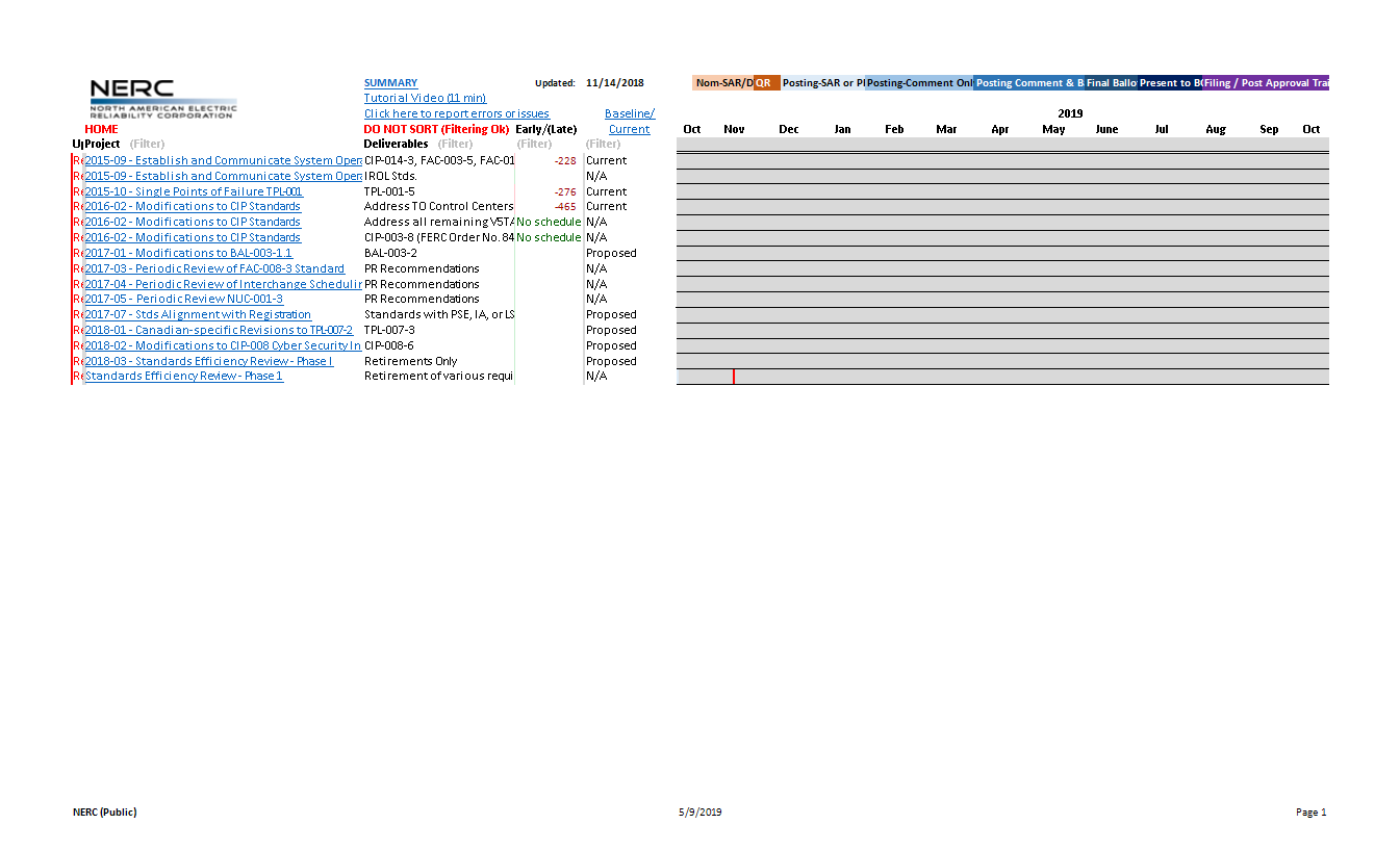 Project Deliverables tracking overview Excel template 模板