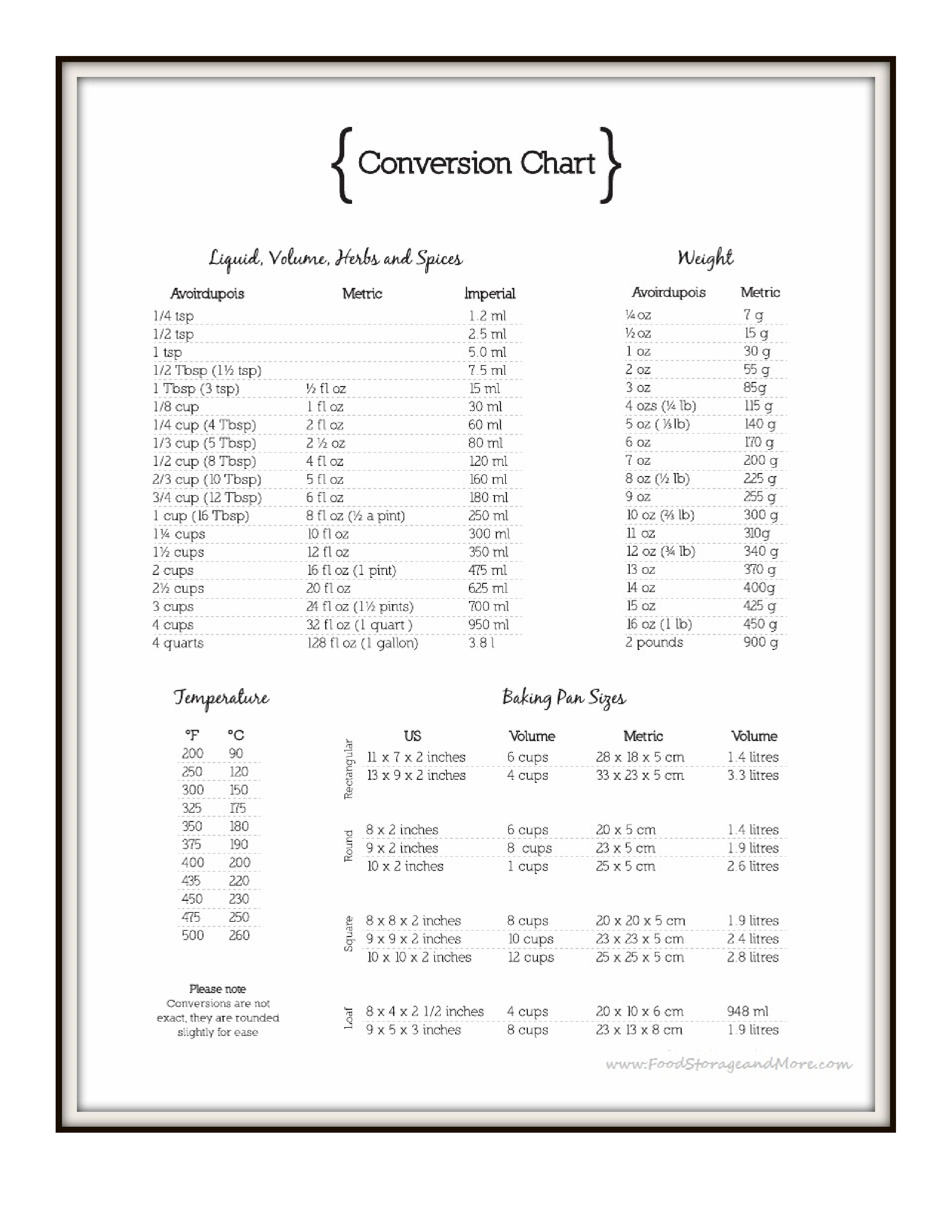 general cooking conversion chart template