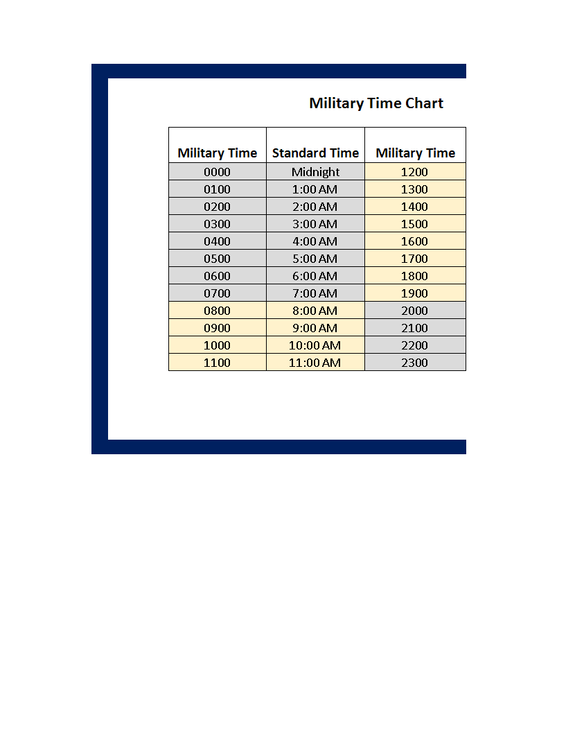 Military Time Chart worksheet template 模板